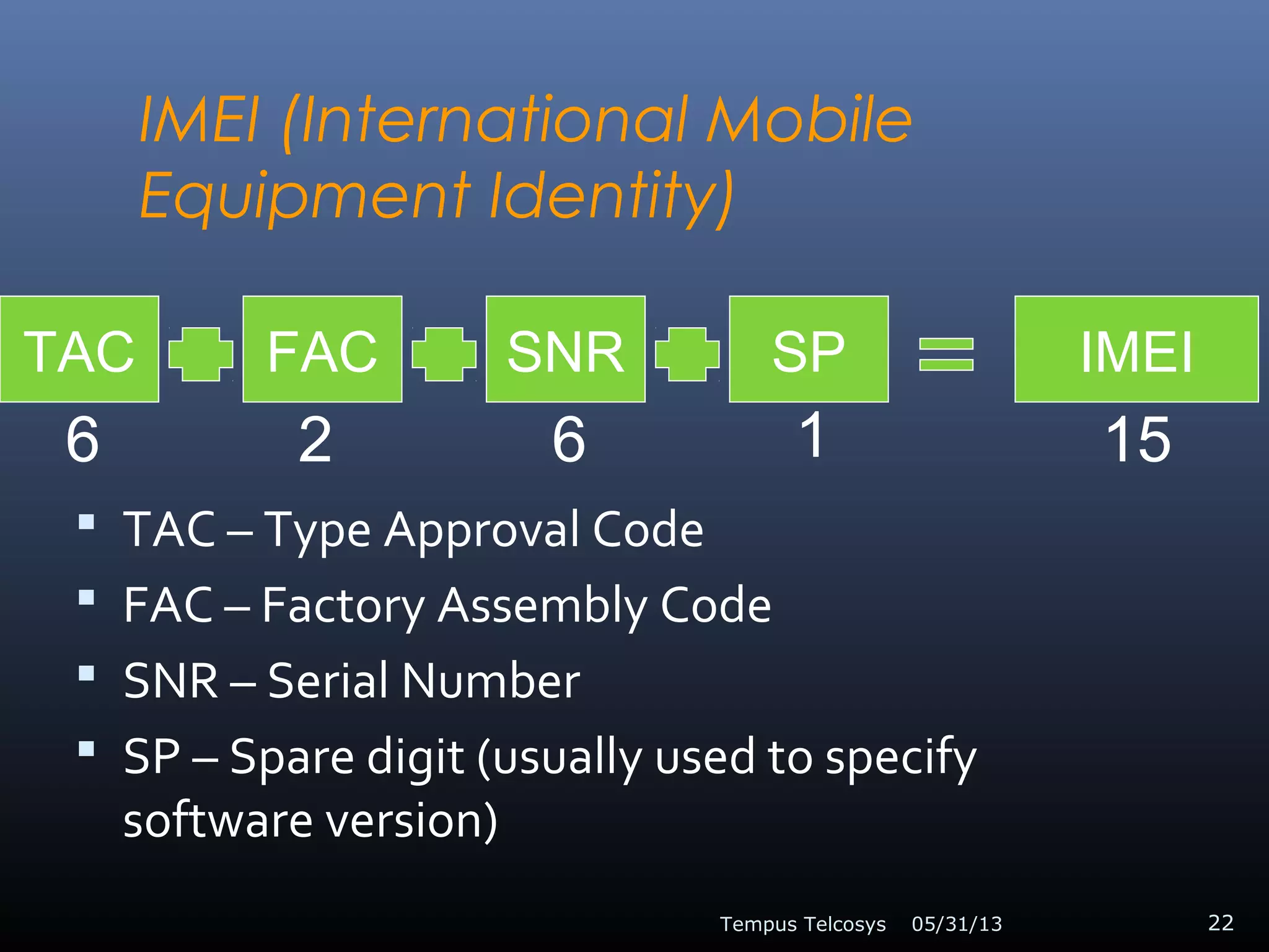 IMEI (International Mobile
Equipment Identity)
 TAC – Type Approval Code
 FAC – Factory Assembly Code
 SNR – Serial Number
 SP – Spare digit (usually used to specify
software version)
05/31/13Tempus Telcosys 22
TAC SPFAC IMEISNR
6 162 15
 