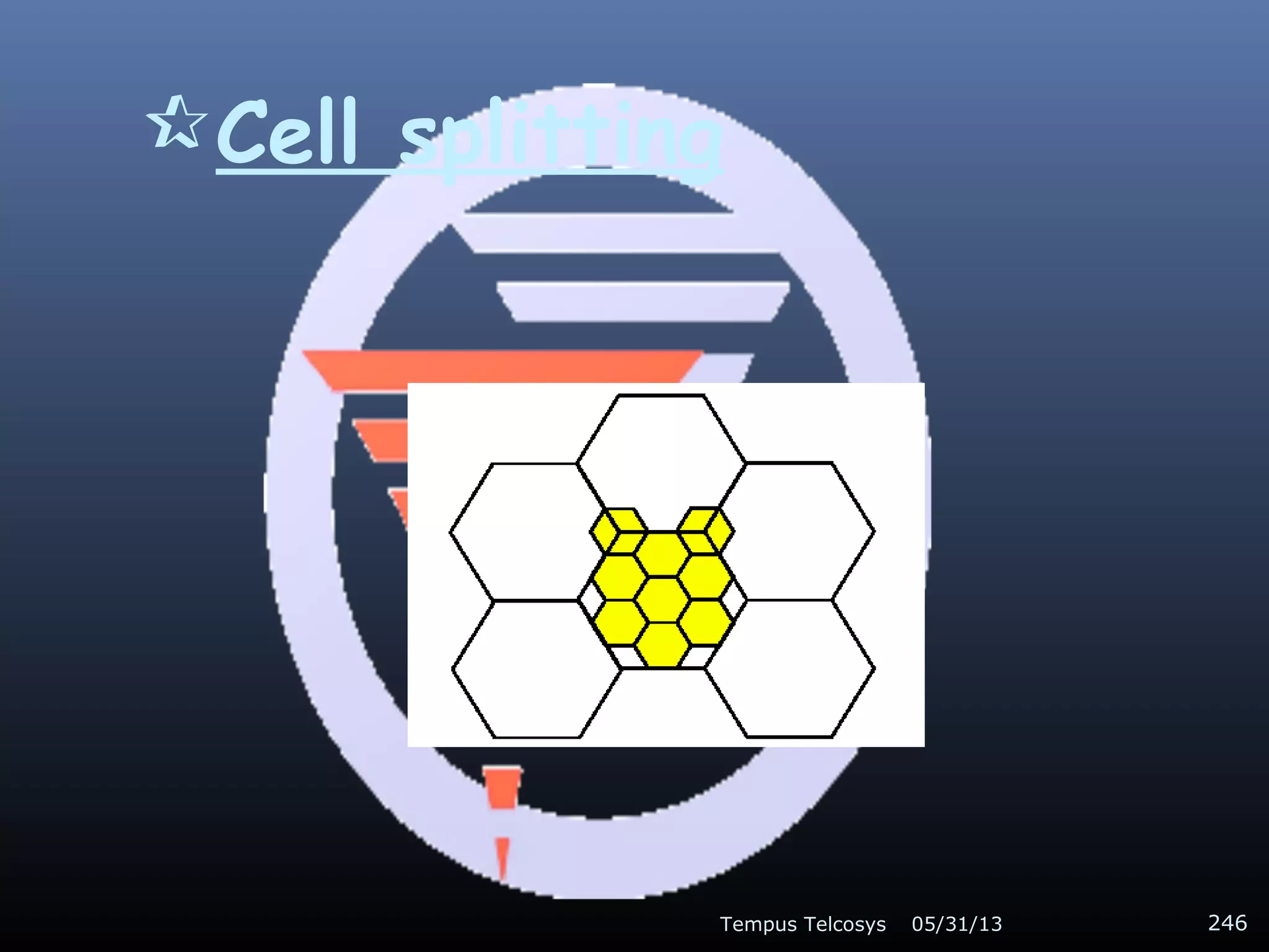 Cell splitting
05/31/13Tempus Telcosys 246
 