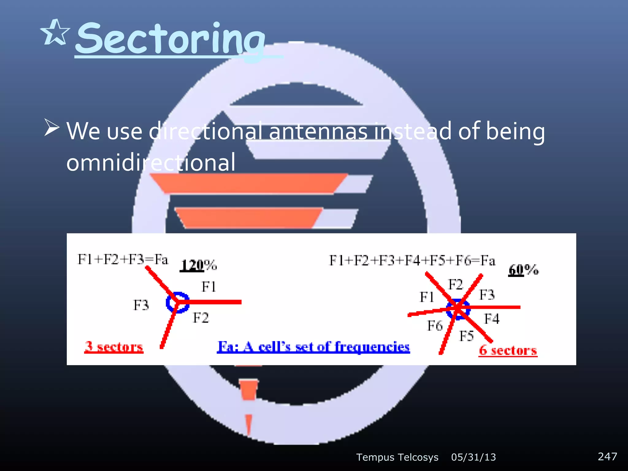 Sectoring
 We use directional antennas instead of being
omnidirectional
05/31/13Tempus Telcosys 247
 
