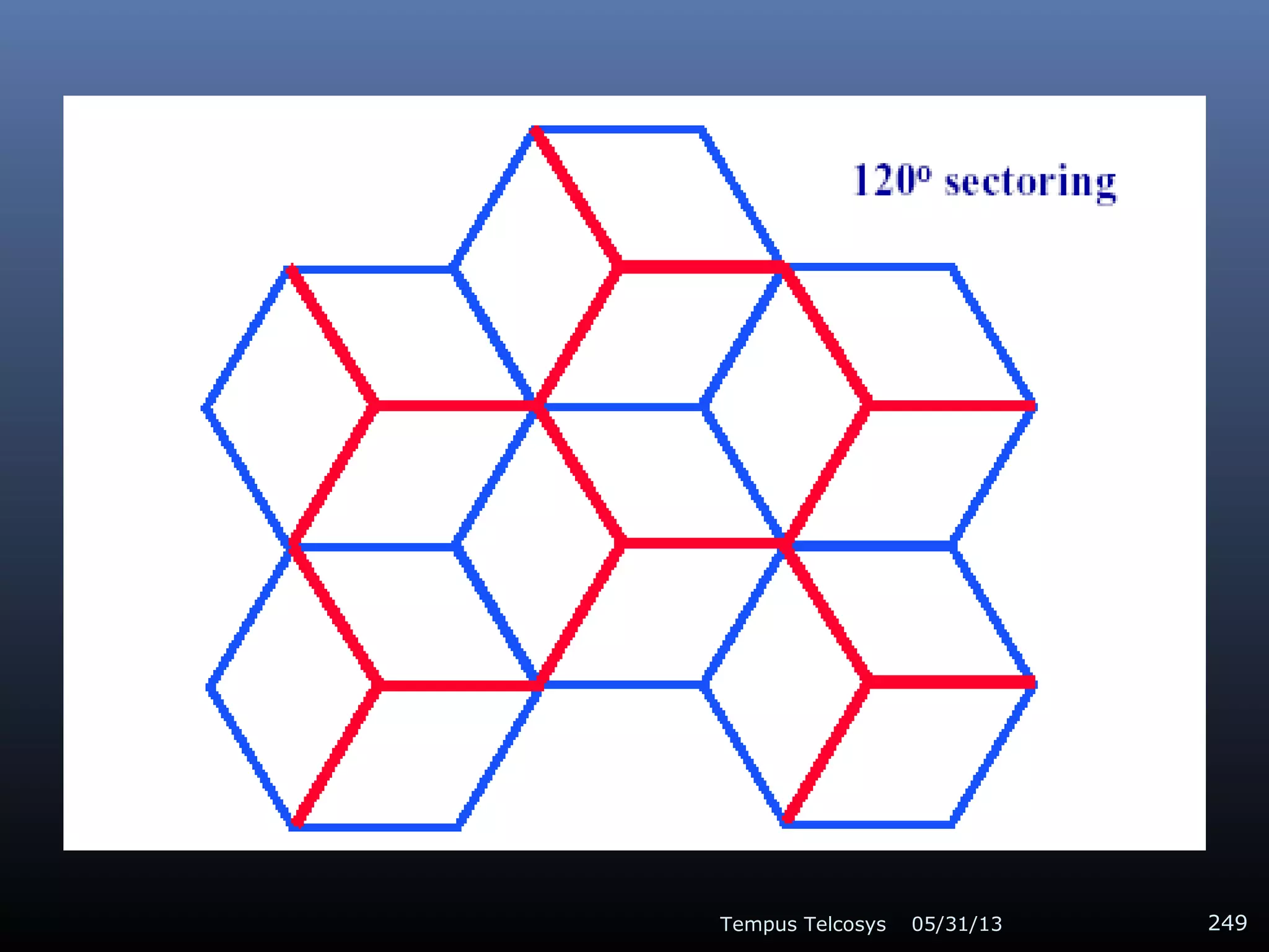 05/31/13Tempus Telcosys 249
 