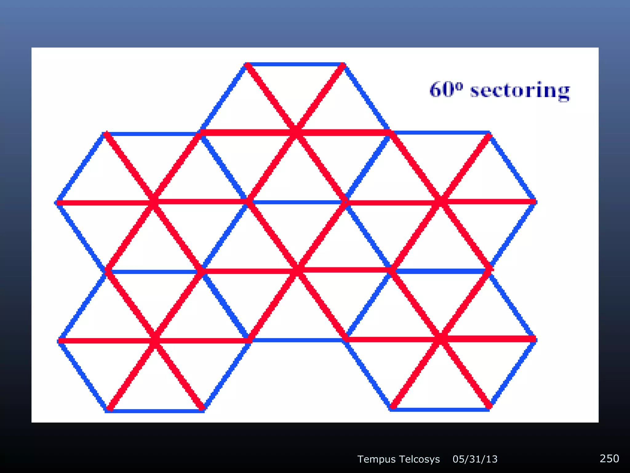 05/31/13Tempus Telcosys 250
 