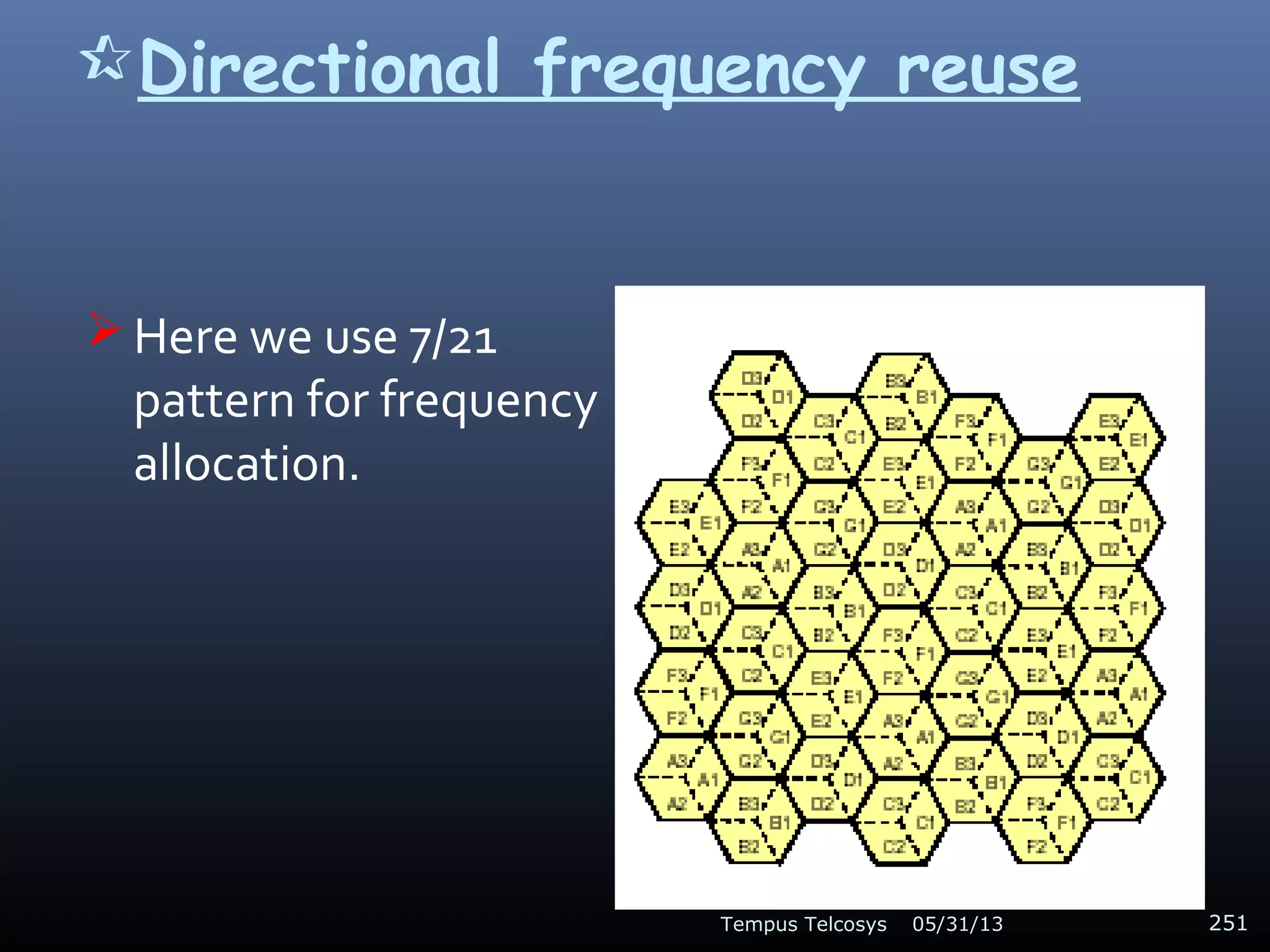 Directional frequency reuse
 Here we use 7/21
pattern for frequency
allocation.
05/31/13Tempus Telcosys 251
 