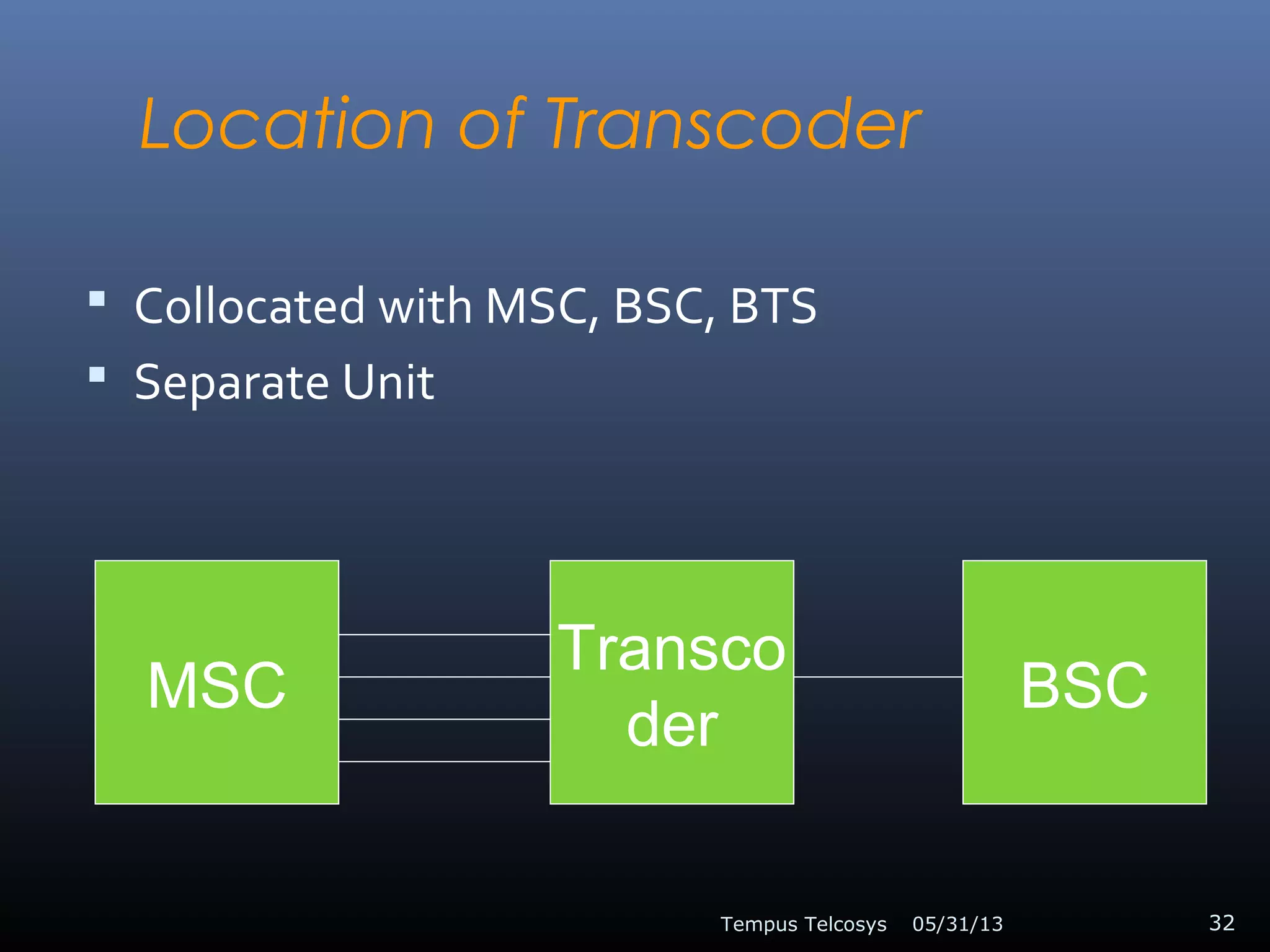 Location of Transcoder
 Collocated with MSC, BSC, BTS
 Separate Unit
05/31/13Tempus Telcosys 32
MSC
Transco
der
BSC
 