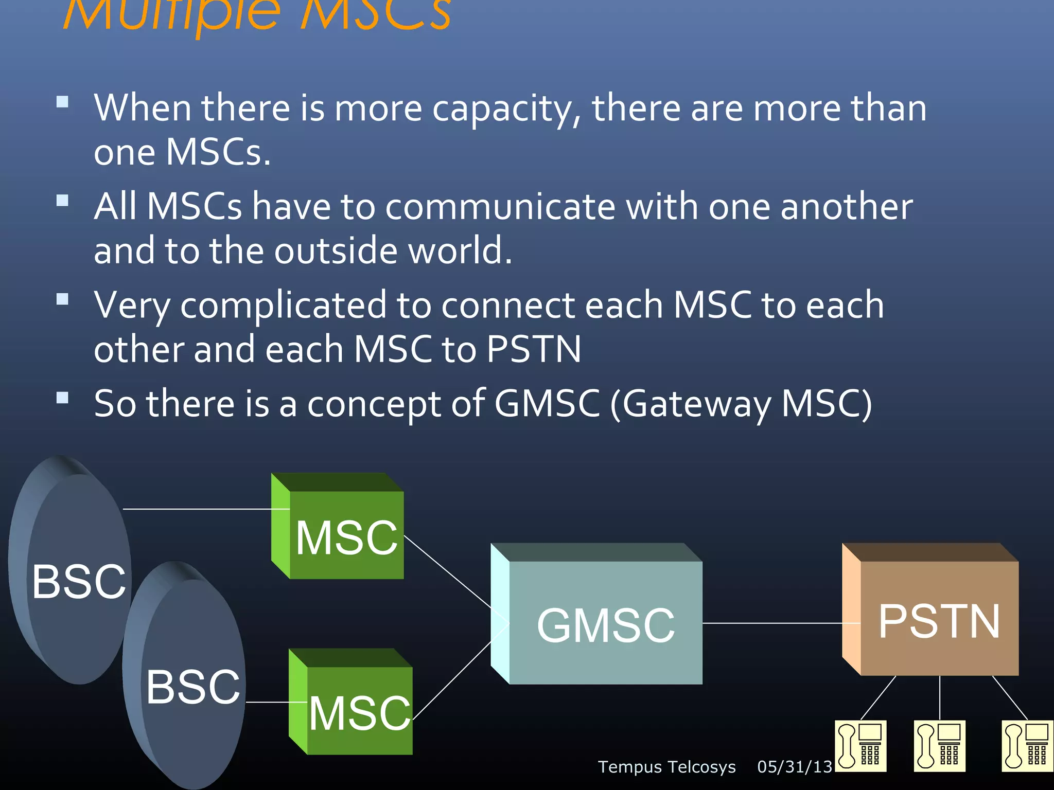 Multiple MSCs
 When there is more capacity, there are more than
one MSCs.
 All MSCs have to communicate with one another
and to the outside world.
 Very complicated to connect each MSC to each
other and each MSC to PSTN
 So there is a concept of GMSC (Gateway MSC)
05/31/13Tempus Telcosys 35
BSC
BSC
MSC
MSC
GMSC PSTN
 