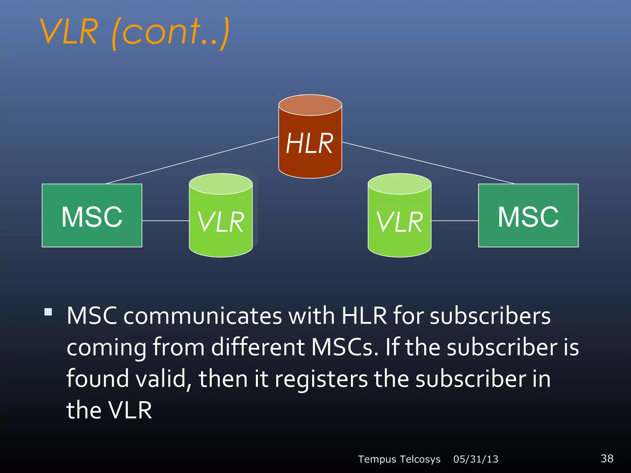 VLR (cont..)
 MSC communicates with HLR for subscribers
coming from different MSCs. If the subscriber is
found valid, then it registers the subscriber in
the VLR
05/31/13Tempus Telcosys 38
MSC MSCVLRVLR
HLR
VLR
 