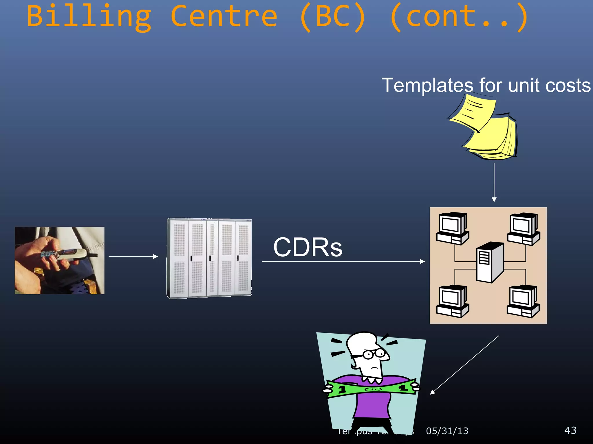 Billing Centre (BC) (cont..)
05/31/13Tempus Telcosys 43
CDRs
Templates for unit costs
 