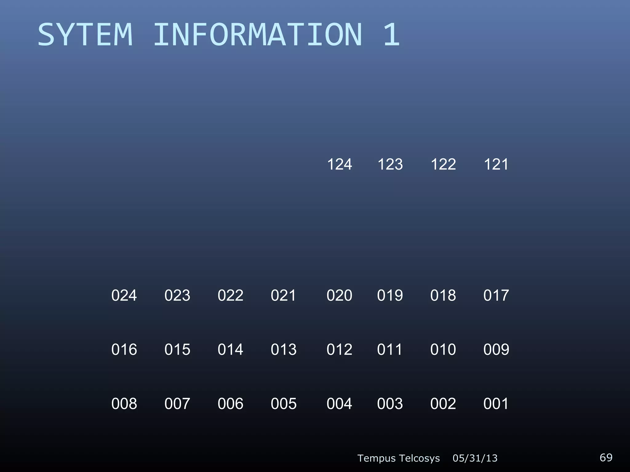 SYTEM INFORMATION 1
05/31/13Tempus Telcosys 69
124 123 122 121
024 023 022 021 020 019 018 017
016 015 014 013 012 011 010 009
008 007 006 005 004 003 002 001
 