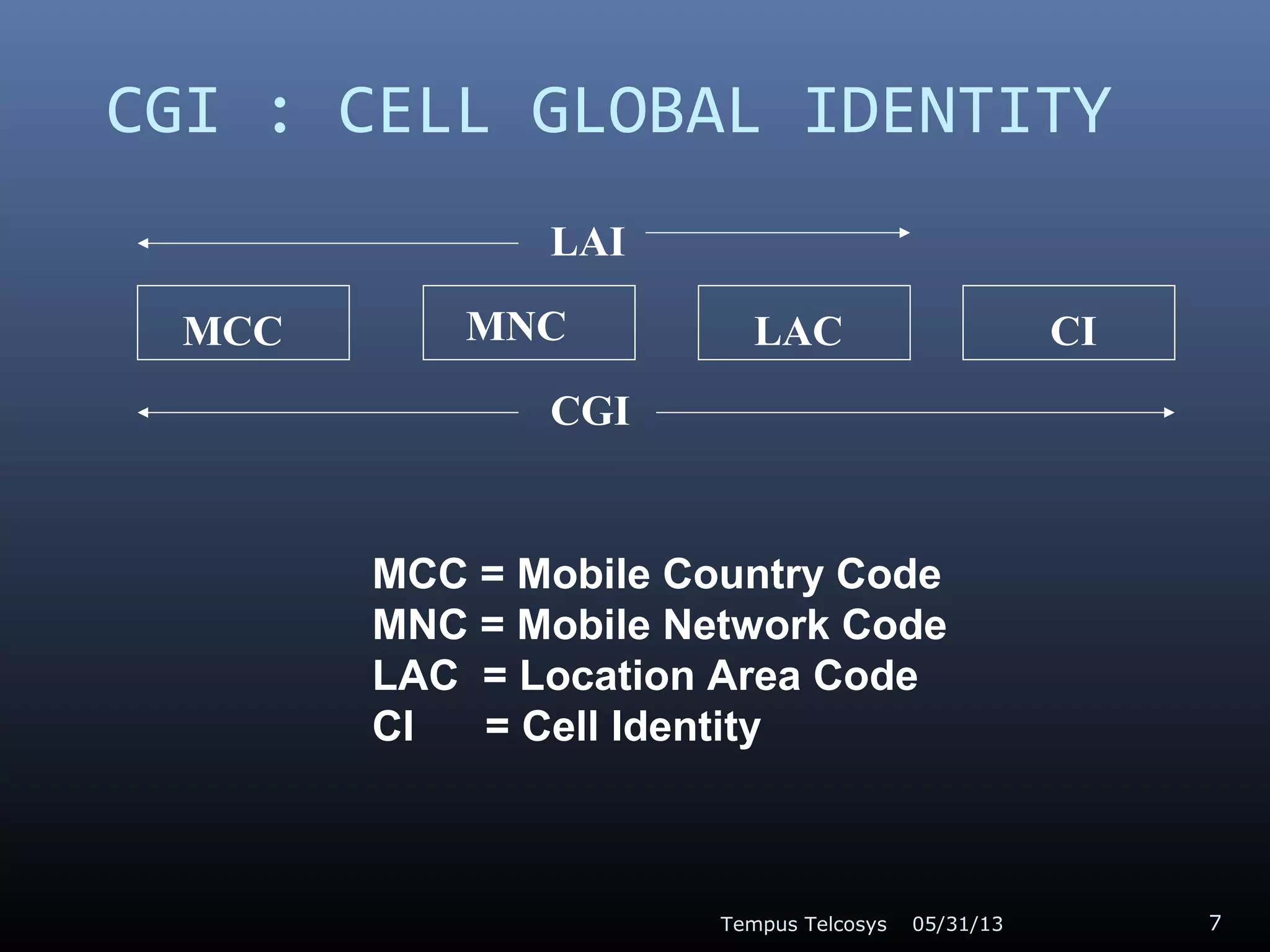 CGI : CELL GLOBAL IDENTITY
05/31/13Tempus Telcosys 7
MCC MNC LAC CI
LAI
CGI
MCC = Mobile Country Code
MNC = Mobile Network Code
LAC = Location Area Code
CI = Cell Identity
 