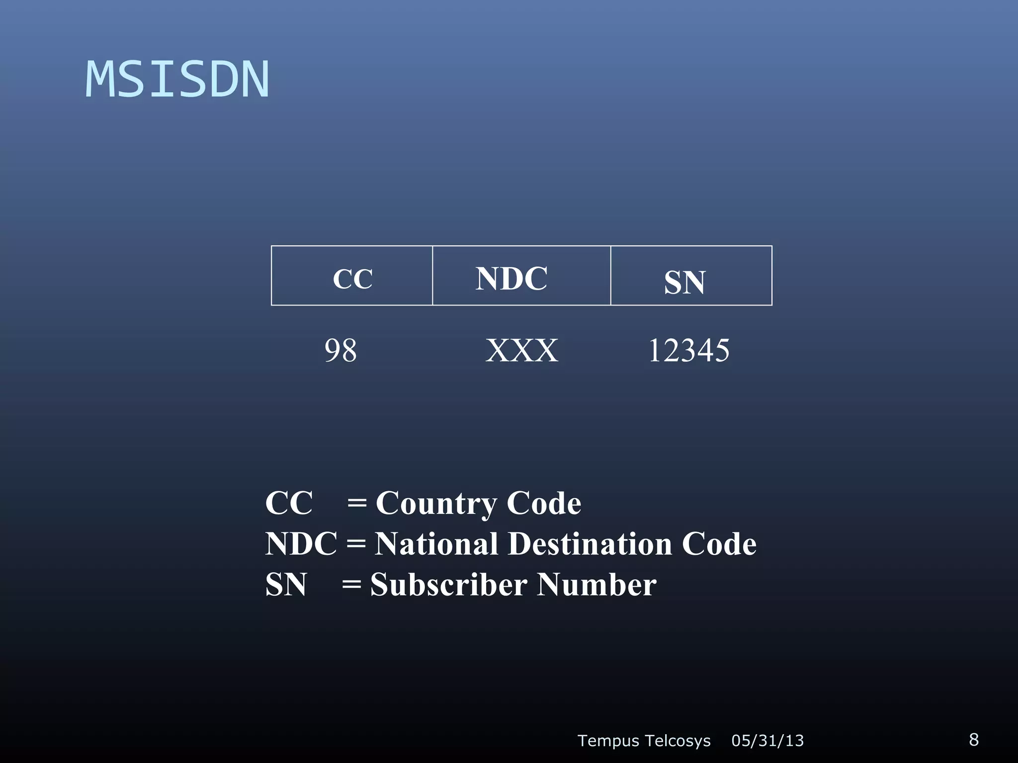 MSISDN
05/31/13Tempus Telcosys 8
CC NDC SN
98 XXX 12345
CC = Country Code
NDC = National Destination Code
SN = Subscriber Number
 