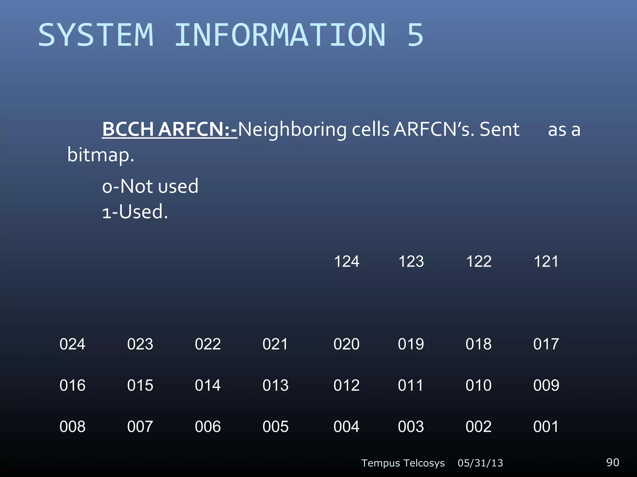 SYSTEM INFORMATION 5
BCCH ARFCN:-Neighboring cells ARFCN’s. Sent as a
bitmap.
0-Not used
1-Used.
124 123 122 121
024 023 022 021 020 019 018 017
016 015 014 013 012 011 010 009
008 007 006 005 004 003 002 001
05/31/13Tempus Telcosys 90
 
