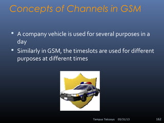 GSM Introduction Slide 162