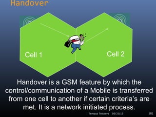 GSM Introduction Slide 181
