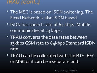 GSM Introduction Slide 31