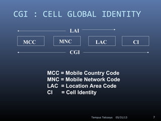 GSM Introduction Slide 7