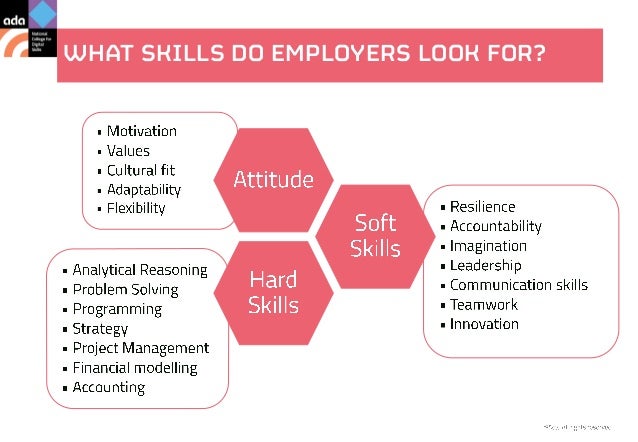 skills that employers look for