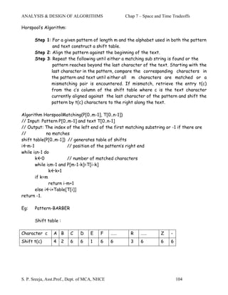 ANALYSIS & DESIGN OF ALGORITHMS                     Chap 7 – Space and Time Tradeoffs

Horspool’s Algorithm:

       Step 1: For a given pattern of length m and the alphabet used in both the pattern
               and text construct a shift table.
       Step 2: Align the pattern against the beginning of the text.
       Step 3: Repeat the following until either a matching sub string is found or the
               pattern reaches beyond the last character of the text. Starting with the
              last character in the pattern, compare the corresponding characters in
              the pattern and text until either all m characters are matched or a
              mismatching pair is encountered. If mismatch, retrieve the entry t(c)
              from the c’s column of the shift table where c is the text character
              currently aligned against the last character of the pattern and shift the
              pattern by t(c) characters to the right along the text.

Algorithm HorspoolMatching(P[0..m-1], T[0..n-1])
// Input: Pattern P[0..m-1] and text T[0..n-1]
// Output: The index of the left end of the first matching substring or -1 if there are
//           no matches
shift table(P[0..m-1]) // generates table of shifts
i m-1                  // position of the pattern’s right end
while i≤n-1 do
       k 0             // number of matched characters
       while i≤m-1 and P[m-1-k]=T[i-k]
              k k+1
       if k=m
              return i-m+1
       else i i+Table[T[i]]
return -1.

Eg:    Pattern-BARBER

       Shift table :

Character c     A B        C   D    E    F     ……     R    ……         Z    -
Shift t(c)      4      2   6   6    1    6     6      3    6          6    6




S. P. Sreeja, Asst.Prof., Dept. of MCA, NHCE                                   104
 