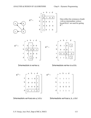 ANALYSIS & DESIGN OF ALGORITHMS                                                     Chap 8 – Dynamic Programming


                                                              a   b         c   d

                                                          a   0   1         0   0
                              (0)                                                          Ones reflect the existences of path
                              R       =                   b                                with no intermediate vertices
                                                              0   0      0      1
 a            b                                                                            boxed R & C are used for getting
                                                          c   0   0      0      0          R(1).

                                                          d   1   0      1      0
 c            d



                      a       b           c       d                                        a      b       c       d


 R(1) =       a       0           1       0       0                                   a    0          1   0       1
                                                                  (2)
                                                                  R     =
              b       0           0       0       1                                   b    0          0   0       1
              c       0       0           0       0                                   c       0       0   0           0

              d       1           1 1             0                                   d    1      1       1       1



       Intermediate is vertex a;                                                Intermediate vertex is a & b;



                          a       b           c       d                                   a       b       c   d
     R(3) =                                                           R(4) =
                  a       0           1       0       1                              a    1       1       1   1
                  b       0           0       0       1                              b    1       1       1   1
                  c       0       0           0       0                              c    0       0       0   0

                  d       1       1       1           1                              d    1       1       1   1



Intermediate vertices are a, b & c                                           Intermediate vertices a, b, c & d




S. P. Sreeja, Asst. Prof., Dept of MCA, NHCE                                                                              113
 