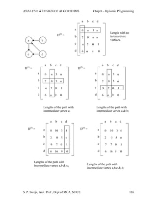 ANALYSIS & DESIGN OF ALGORITHMS                                        Chap 8 – Dynamic Programming


                                                             a     b   c       d

                                                      a      0        3 
                                        (0)                                                     Length with no
                                    D         =       b                                         intermediate
                                                             2     0    
   a            b                                                                               vertices.
                                                      c       7       0       1

                                                      d      6                0
   c            d


                        a   b   c       d                                           a       b       c       d
 D(1) =                                                   D(2) =
            a           0      3                                         a        0              3       
            b           2   0   5                                         b        2       0       5       
            c              7   0        1                                 c        9       7       0       1

            d           6      9       0                                  d        6              9       0


                    Lengths of the path with                                   Lengths of the path with
                    intermediate vertex a;                                     intermediate vertex a & b;


                            a   b        c        d                                     a       b       c       d

   D(3) =           a                                      D(4) =               a
                            0   10       3        4                                     0       10      3 4
                    b       2       0    5                                     b       2       0       5       
                    c       9   7        0        1                             c       7       7       0       1

                    d       6   16       9        0                             d       6       16 9            0


          Lengths of the path with
          intermediate vertex a,b & c;                             Lengths of the path with
                                                                   intermediate vertex a,b,c & d;




S. P. Sreeja, Asst. Prof., Dept of MCA, NHCE                                                                        116
 