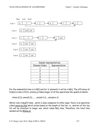ANALYSIS & DESIGN OF ALGORITHMS                                              Chap 9 – Greedy Technique




          Size       Last      First

 List 1      4                             1            4                5             2



   List 2        0      null     null



   List 3        2                             3              6   null


   List 4        0      null       null


    List 5       0      null       null


    List 6       0      null       null



                                             Subset representatives
                                        Element Index     Representation
                                              1                  1
                                              2                  1
                                              3                  3
                                              4                  1
                                              5                  1
                                              6                  3


For the makeset(x) time is in θ(1) and for ‘n’ elements it will be in θ(n). The efficiency of
find(x) is also in θ (1): union(x,y) takes longer of all the operations like update & delete.

   Union (2,1), union(3,2),….. , union(i+1,i),….union(n,n-1)

Which runs in θ (n2) times , which is slow compared to other ways: there is an operation
called union-by-size which unites based on the length of the list. i.e., shorter of the two
list will be attached to longer one, which takes θ(n) time. Therefore, the total time
needed will be θ(nlog n).




S. P. Sreeja, Asst. Prof., Dept of MCA, NHCE                                               127
 