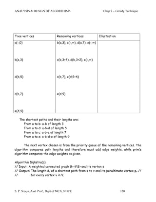 ANALYSIS & DESIGN OF ALGORITHMS                                     Chap 9 – Greedy Technique




Tree vertices                   Remaining vertices               Illustration

a(-,0)                          b(a,3), c(-,∞), d(a,7), e(-,∞)




b(a,3)                          c(b,3+4), d(b,3+2), e(-,∞)




d(b,5)                          c(b,7), e(d,5+4)




c(b,7)                          e(d,9)




e(d,9)

   The shortest paths and their lengths are:
     From a to b: a-b of length 3
     From a to d: a-b-d of length 5
     From a to c: a-b-c of length 7
     From a to e: a-b-d-e of length 9

       The next vertex chosen is from the priority queue of the remaining vertices. The
algorithm compares path lengths and therefore must add edge weights, while prim’s
algorithm compares the edge weights as given.

Algorithm Dijkstra(a)
// Input: A weighted connected graph G=<V,E> and its vertex s
// Output: The length dv of a shortest path from s to v and its penultimate vertex pv //
//         for every vertex v in V.




S. P. Sreeja, Asst. Prof., Dept of MCA, NHCE                                    130
 