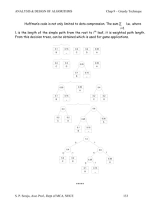 ANALYSIS & DESIGN OF ALGORITHMS                                                                                         Chap 9 – Greedy Technique



        Huffman’s code is not only limited to data compression. The sum ∑ liwi where
                                                                         i=1
                                                       th
li is the length of the simple path from the root to i leaf, it is weighted path length.
From this decision trees, can be obtained which is used for game applications.


                              0.1             0.15           0.2                0.2               0.35
                              B                _             C                     D                  A




                              0.2             0.2                                                 0.35
                                                                       0.25
                              C                D                                                      A


                                                             0.1               0.15
                                                             B                     _




                                      0.25                         0.35                                   0.4
                                                                     A

                              0.1             0.15                                            0.2                 0.2
                              B                _                                              C                   D




                                        0.4                                                   0.6



                               0.2              0.2
                                                                         0.25                                    0.35
                                  C                D
                                                                                                                  A

                                                                 0.1                0.15
                                                                 B                     _



                                                                               1.0
                                                             0                                 1


                                               0.4                                                         0.6
                                         0             1                                      0                         1

                                       0.2             0.2                                                                  0.35
                                                                                       0.25
                                        C              D                                                                     A
                                                                               0                  1

                                                                              0.1             0.15
                                                                              B                   _




                                                             *****


S. P. Sreeja, Asst. Prof., Dept of MCA, NHCE                                                                                        133
 