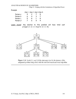 ANALYSIS & DESIGN OF ALGORITHMS
                     Chap 11 –Coping with the Limitations of Algorithm Power

Example
                     Job 1 Job 2 Job 3 Job 4
      Person a          9    2    7     8
      Person b          6    4    3     7
      Person c          5    8    1     8
      Person d          7    6    9     4

Lower    bound:    Any solution to this problem will           have   total   cost
                  at least: 2 + 3 + 1 + 4 (or 5 + 2 + 1 + 4)




S. P. Sreeja, Asst.Prof., Dept. of MCA, NHCE                                  141
 