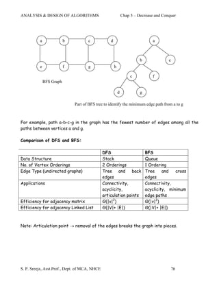 ANALYSIS & DESIGN OF ALGORITHMS                                Chap 5 – Decrease and Conquer




          a               b          c             d                            a



                                                                         b              e
          e               f          g                 h

                                                                    c           f
              BFS Graph

                                                           d             g

                              Part of BFS tree to identify the minimum edge path from a to g



For example, path a-b-c-g in the graph has the fewest number of edges among all the
paths between vertices a and g.

Comparison of DFS and BFS:

                                               DFS                           BFS
Data Structure                                 Stack                         Queue
No. of Vertex Orderings                        2 Orderings                   1 Ordering
Edge Type (undirected graphs)                  Tree and back                 Tree     and   cross
                                               edges                         edges
Applications                                   Connectivity,                 Connectivity,
                                               acyclicity,                   acyclicity, minimum
                                               articulation points           edge paths
Efficiency for adjacency matrix                Θ(|v|2)                       Θ(|v|2)
Efficiency for adjacency Linked List           Θ(|V|+ |E|)                   Θ(|V|+ |E|)



Note: Articulation point → removal of the edges breaks the graph into pieces.




S. P. Sreeja, Asst.Prof., Dept. of MCA, NHCE                                                76
 