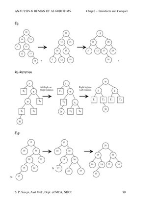 ANALYSIS & DESIGN OF ALGORITHMS                                                                Chap 6 – Transform and Conquer


    Eg.

                    20                                                      20                                        15

              10          25
                                                                  15              25                        10                       20

     5              15

                                                            10              17                       5            12           17          25
              12          17

                                                       5          12              18                                                 18
                                   18       N                                                                                                       N




    RL-Rotation


                                                                                                                                w
                         r                                                  r
                                           Left high, so                                    Right high,so
                                           Right rotation                                   Left rotation             r                         x
               T1                 x                              T1               w

                                                                                                            T1             T2             T3         T4
                     w                     T4                         T2               x

                                                                                                                                N
              T2                  T3                              N               T3        T4


         N



    E.g:

                             15                                        15
                                                                                                                                20

               10                     30                    10                   30
                                                                                                                  15                       30

                         20                 35                         18              30

                                                                                                         10               18         22             35
               18                 22                   N     17
                                                                                 22         35
                                                                                                                 17
N        17




    S. P. Sreeja, Asst.Prof., Dept. of MCA, NHCE                                                                                                          90
 