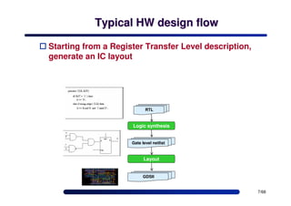 High-Level Synthesis with GAUT | PDF