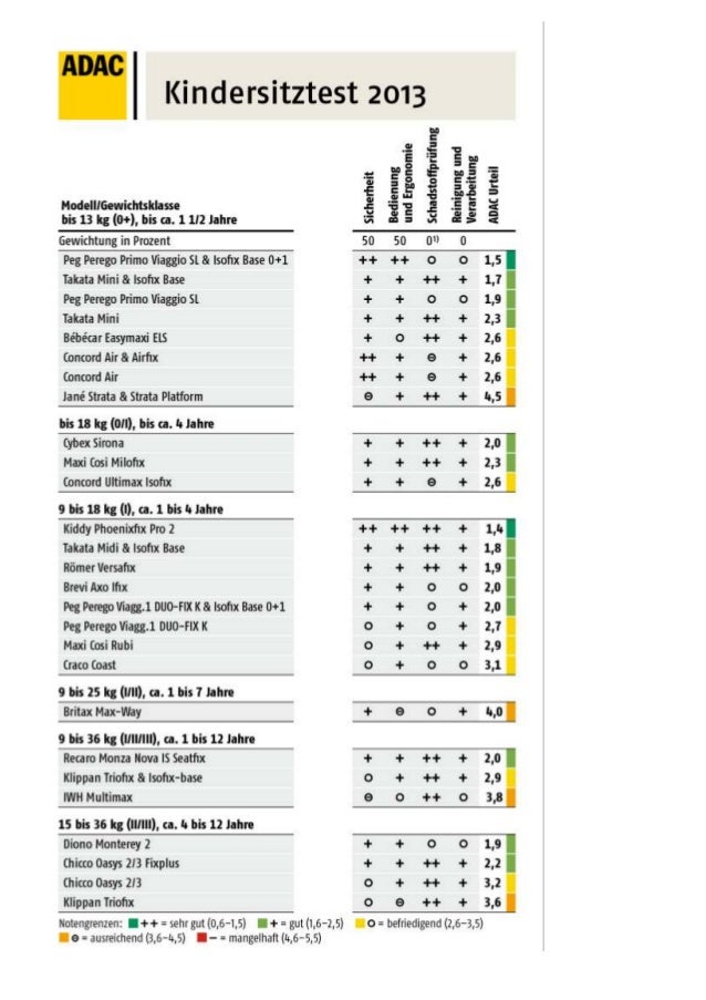 ADAC autostoeltjes test 2013