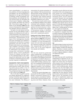 more autoantibodies is an almost cer-
tain predictor of clinical hyperglycemia
and diabetes. The rate of progression is
dependent on the age at ﬁrst detection
of antibody, number of antibodies, anti-
body speciﬁcity, and antibody titer. Glu-
cose and A1C levels rise well before the
clinical onset of diabetes, making diag-
nosis feasible well before the onset of
DKA. Three distinct stages of type 1 di-
abetes can be identiﬁed (Table 2.1) and
serve as a framework for future research
and regulatory decision making (4,5).
The paths to b-cell demise and dys-
function are less well deﬁned in type 2
diabetes, but deﬁcient b-cell insulin se-
cretion frequently in the setting of insu-
lin resistance appears to be the common
denominator. Characterization of sub-
types of this heterogeneous disorder
have been developed and validated in
Scandinavian and Northern European
populations, but have not been con-
ﬁrmed in other ethnic and racial groups.
Type 2 diabetes is primarily associated
with insulin secretory defects related
to inﬂammation and metabolic stress
among other contributors including
genetic factors. Future classiﬁcation
schemes for diabetes will likely focus
on the pathophysiology of the under-
lying b-cell dysfunction and the stage
of disease as indicated by glucose status
(normal, impaired, or diabetes) (4).
DIAGNOSTIC TESTS FOR DIABETES
Diabetes may be diagnosed based on
plasma glucose criteria, either the fast-
ing plasma glucose (FPG) or the 2-h
plasma glucose (2-h PG) value after a
75-g oral glucose tolerance test (OGTT)
or A1C criteria (1,6) (Table 2.2).
FPG, 2-h PG after 75-g OGTT, and A1C
are equally appropriate for diagnostic
testing. It should be noted that the tests
do not necessarily detect diabetes in
the same individuals. The efﬁcacy of
interventions for primary prevention of
type 2 diabetes (7,8) has primarily been
demonstrated among individuals with
impaired glucose tolerance (IGT), not
for individuals with isolated impaired
fasting glucose (IFG) or for those with
prediabetes deﬁned by A1C criteria.
The same tests may be used to screen
for and diagnose diabetes and to detect
individuals with prediabetes. Diabetes
may be identiﬁed anywhere along the
spectrum of clinical scenarios: in seem-
ingly low-risk individuals who happen
to have glucose testing, in individuals
tested based on diabetes risk assess-
ment, and in symptomatic patients.
Fasting and 2-Hour Plasma Glucose
The FPG and 2-h PG may be used to di-
agnose diabetes (Table 2.2). The concor-
dance between the FPG and 2-h PG tests
is imperfect, as is the concordance be-
tween A1C and either glucose-based
test. Numerous studies have conﬁrmed
that, compared with FPG and A1C cut
points, the 2-h PG value diagnoses
more people with diabetes.
A1C
The A1C test should be performed
using a method that is certiﬁed by the
NGSP (www.ngsp.org) and standardized
or traceable to the Diabetes Control and
Complications Trial (DCCT) reference as-
say. Although point-of-care A1C assays
may be NGSP certiﬁed, proﬁciency test-
ing is not mandated for performing the
test, so use of point-of-care assays for
diagnostic purposes is not recommen-
ded but may be considered in the future
if proﬁciency testing is performed and
documented.
The A1C has several advantages com-
pared with the FPG and OGTT, including
greater convenience (fasting not re-
quired), greater preanalytical stability,
and less day-to-day perturbations dur-
ing stress and illness. However, these
advantages may be offset by the lower
sensitivity of A1C at the designated cut
point, greater cost, limited availability
of A1C testing in certain regions of the
developing world, and the imperfect
correlation between A1C and average
glucose in certain individuals. National
Health and Nutrition Examination Survey
(NHANES) data indicate that an A1C cut
point of $6.5% (48 mmol/mol) identiﬁes
one-third fewer cases of undiagnosed di-
abetes than a fasting glucose cut point
of $126 mg/dL (7.0 mmol/L) (9).
When using A1C to diagnose diabetes,
it is important to recognize that A1C is
an indirect measure of average blood glu-
cose levels and to take other factors into
considerationthatmayimpacthemoglobin
glycation independently of glycemia in-
cluding age, race/ethnicity, and anemia/
hemoglobinopathies.
Age
The epidemiological studies that formed
the basis for recommending A1C to di-
agnose diabetes included only adult pop-
ulations. Therefore, it remains unclear if
A1C and the same A1C cut point should
be used to diagnose diabetes in children
and adolescents (9,10).
Race/Ethnicity
A1C levels may vary with race/ethnicity
independently of glycemia (11,12). For
example, African Americans may have
higher A1C levels than non-Hispanic
whites despite similar fasting and post-
glucose load glucose levels (13). Though
there is some conﬂicting data, African
Americans may also have higher levels
of fructosamine and glycated albumin
and lower levels of 1,5-anhydroglucitol,
suggesting that their glycemic burden
(particularly postprandially) may be
higher (14,15). The association of A1C
with risk for complications appears to
be similar in African Americans and
non-Hispanic whites (16).
Table 2.1—Staging of type 1 diabetes (4,5)
Stage 1 Stage 2 Stage 3
Stage c Autoimmunity
c Normoglycemia
c Presymptomatic
c Autoimmunity
c Dysglycemia
c Presymptomatic
c New-onset hyperglycemia
c Symptomatic
Diagnostic criteria c Multiple autoantibodies
c No IGT or IFG
c Multiple autoantibodies
c Dysglycemia: IFG and/or IGT
c FPG 100–125 mg/dL (5.6–6.9 mmol/L)
c 2-h PG 140–199 mg/dL (7.8–11.0 mmol/L)
c A1C 5.7–6.4% (39–47 mmol/mol) or $10%
increase in A1C
c Clinical symptoms
c Diabetes by standard criteria
S12 Classiﬁcation and Diagnosis of Diabetes Diabetes Care Volume 40, Supplement 1, January 2017
 