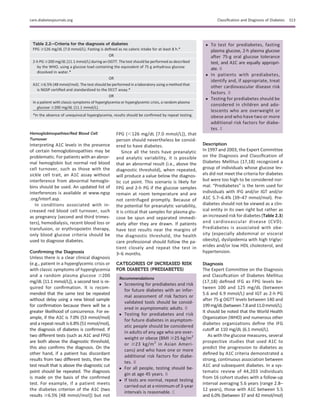 Hemoglobinopathies/Red Blood Cell
Turnover
Interpreting A1C levels in the presence
of certain hemoglobinopathies may be
problematic. For patients with an abnor-
mal hemoglobin but normal red blood
cell turnover, such as those with the
sickle cell trait, an A1C assay without
interference from abnormal hemoglo-
bins should be used. An updated list of
interferences is available at www.ngsp
.org/interf.asp.
In conditions associated with in-
creased red blood cell turnover, such
as pregnancy (second and third trimes-
ters), hemodialysis, recent blood loss or
transfusion, or erythropoietin therapy,
only blood glucose criteria should be
used to diagnose diabetes.
Conﬁrming the Diagnosis
Unless there is a clear clinical diagnosis
(e.g., patient in a hyperglycemic crisis or
with classic symptoms of hyperglycemia
and a random plasma glucose $200
mg/dL [11.1 mmol/L]), a second test is re-
quired for conﬁrmation. It is recom-
mended that the same test be repeated
without delay using a new blood sample
for conﬁrmation because there will be a
greater likelihood of concurrence. For ex-
ample, if the A1C is 7.0% (53 mmol/mol)
and a repeat result is 6.8% (51 mmol/mol),
the diagnosis of diabetes is conﬁrmed. If
two different tests (such as A1C and FPG)
are both above the diagnostic threshold,
this also conﬁrms the diagnosis. On the
other hand, if a patient has discordant
results from two different tests, then the
test result that is above the diagnostic cut
point should be repeated. The diagnosis
is made on the basis of the conﬁrmed
test. For example, if a patient meets
the diabetes criterion of the A1C (two
results $6.5% [48 mmol/mol]) but not
FPG (,126 mg/dL [7.0 mmol/L]), that
person should nevertheless be consid-
ered to have diabetes.
Since all the tests have preanalytic
and analytic variability, it is possible
that an abnormal result (i.e., above the
diagnostic threshold), when repeated,
will produce a value below the diagnos-
tic cut point. This scenario is likely for
FPG and 2-h PG if the glucose samples
remain at room temperature and are
not centrifuged promptly. Because of
the potential for preanalytic variability,
it is critical that samples for plasma glu-
cose be spun and separated immedi-
ately after they are drawn. If patients
have test results near the margins of
the diagnostic threshold, the health
care professional should follow the pa-
tient closely and repeat the test in
3–6 months.
CATEGORIES OF INCREASED RISK
FOR DIABETES (PREDIABETES)
Recommendations
c Screening for prediabetes and risk
for future diabetes with an infor-
mal assessment of risk factors or
validated tools should be consid-
ered in asymptomatic adults. B
c Testing for prediabetes and risk
for future diabetes in asymptom-
atic people should be considered
in adults of any age who are over-
weight or obese (BMI $25 kg/m2
or $23 kg/m2
in Asian Ameri-
cans) and who have one or more
additional risk factors for diabe-
tes. B
c For all people, testing should be-
gin at age 45 years. B
c If tests are normal, repeat testing
carried out at a minimum of 3-year
intervals is reasonable. C
c To test for prediabetes, fasting
plasma glucose, 2-h plasma glucose
after 75-g oral glucose tolerance
test, and A1C are equally appropri-
ate. B
c In patients with prediabetes,
identify and, if appropriate, treat
other cardiovascular disease risk
factors. B
c Testing for prediabetes should be
considered in children and ado-
lescents who are overweight or
obese and who have two or more
additional risk factors for diabe-
tes. E
Description
In 1997 and 2003, the Expert Committee
on the Diagnosis and Classiﬁcation of
Diabetes Mellitus (17,18) recognized a
group of individuals whose glucose lev-
els did not meet the criteria for diabetes
but were too high to be considered nor-
mal. “Prediabetes” is the term used for
individuals with IFG and/or IGT and/or
A1C 5.7–6.4% (39–47 mmol/mol). Pre-
diabetes should not be viewed as a clin-
ical entity in its own right but rather as
an increased risk for diabetes (Table 2.3)
and cardiovascular disease (CVD).
Prediabetes is associated with obe-
sity (especially abdominal or visceral
obesity), dyslipidemia with high triglyc-
erides and/or low HDL cholesterol, and
hypertension.
Diagnosis
The Expert Committee on the Diagnosis
and Classiﬁcation of Diabetes Mellitus
(17,18) deﬁned IFG as FPG levels be-
tween 100 and 125 mg/dL (between
5.6 and 6.9 mmol/L) and IGT as 2-h PG
after 75-g OGTT levels between 140 and
199mg/dL(between7.8and11.0mmol/L).
It should be noted that the World Health
Organization (WHO) and numerous other
diabetes organizations deﬁne the IFG
cutoff at 110 mg/dL (6.1 mmol/L).
As with the glucose measures, several
prospective studies that used A1C to
predict the progression to diabetes as
deﬁned by A1C criteria demonstrated a
strong, continuous association between
A1C and subsequent diabetes. In a sys-
tematic review of 44,203 individuals
from 16 cohort studies with a follow-up
interval averaging 5.6 years (range 2.8–
12 years), those with A1C between 5.5
and 6.0% (between 37 and 42 mmol/mol)
Table 2.2—Criteria for the diagnosis of diabetes
FPG $126 mg/dL (7.0 mmol/L). Fasting is deﬁned as no caloric intake for at least 8 h.*
OR
2-h PG $200 mg/dL (11.1 mmol/L) during an OGTT. The test should be performed as described
by the WHO, using a glucose load containing the equivalent of 75 g anhydrous glucose
dissolved in water.*
OR
A1C $6.5% (48 mmol/mol). The test should be performed in a laboratory using a method that
is NGSP certiﬁed and standardized to the DCCT assay.*
OR
In a patient with classic symptoms of hyperglycemia or hyperglycemic crisis, a random plasma
glucose $200 mg/dL (11.1 mmol/L).
*In the absence of unequivocal hyperglycemia, results should be conﬁrmed by repeat testing.
care.diabetesjournals.org Classiﬁcation and Diagnosis of Diabetes S13
 