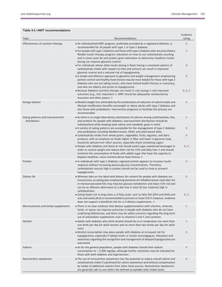 Table 4.1—MNT recommendations
Topic Recommendations
Evidence
rating
Effectiveness of nutrition therapy c An individualized MNT program, preferably provided by a registered dietitian, is
recommended for all people with type 1 or type 2 diabetes.
A
c For people with type 1 diabetes and those with type 2 diabetes who are prescribed a
ﬂexible insulin therapy program, education on how to use carbohydrate counting
and in some cases fat and protein gram estimation to determine mealtime insulin
dosing can improve glycemic control.
A
c For individuals whose daily insulin dosing is ﬁxed, having a consistent pattern of
carbohydrate intake with respect to time and amount can result in improved
glycemic control and a reduced risk of hypoglycemia.
B
c A simple and effective approach to glycemia and weight management emphasizing
portion control and healthy food choices may be more helpful for those with type 2
diabetes who are not taking insulin, who have limited health literacy or numeracy,
and who are elderly and prone to hypoglycemia.
B
c Because diabetes nutrition therapy can result in cost savings B and improved
outcomes (e.g., A1C reduction) A, MNT should be adequately reimbursed by
insurance and other payers. E
B, A, E
Energy balance c Modest weight loss achievable by the combination of reduction of calorie intake and
lifestyle modiﬁcation beneﬁts overweight or obese adults with type 2 diabetes and
also those with prediabetes. Intervention programs to facilitate this process are
recommended.
A
Eating patterns and macronutrient
distribution
c As there is no single ideal dietary distribution of calories among carbohydrates, fats,
and proteins for people with diabetes, macronutrient distribution should be
individualized while keeping total calorie and metabolic goals in mind.
E
c A variety of eating patterns are acceptable for the management of type 2 diabetes
and prediabetes including Mediterranean, DASH, and plant-based diets.
B
c Carbohydrate intake from whole grains, vegetables, fruits, legumes, and dairy
products, with an emphasis on foods higher in ﬁber and lower in glycemic load,
should be advised over other sources, especially those containing sugars.
B
c People with diabetes and those at risk should avoid sugar-sweetened beverages in
order to control weight and reduce their risk for CVD and fatty liver B and should
minimize the consumption of foods with added sugar that have the capacity to
displace healthier, more nutrient-dense food choices A
B, A
Protein c In individuals with type 2 diabetes, ingested protein appears to increase insulin
response without increasing plasma glucose concentrations. Therefore,
carbohydrate sources high in protein should not be used to treat or prevent
hypoglycemia.
B
Dietary fat c Whereas data on the ideal total dietary fat content for people with diabetes are
inconclusive, an eating plan emphasizing elements of a Mediterranean-style diet rich
in monounsaturated fats may improve glucose metabolism and lower CVD risk and
can be an effective alternative to a diet low in total fat but relatively high in
carbohydrates.
B
c Eating foods rich in long-chain v-3 fatty acids, such as fatty ﬁsh (EPA and DHA) and
nuts and seeds (ALA) is recommended to prevent or treat CVD B; however, evidence
does not support a beneﬁcial role for v-3 dietary supplements. A
B, A
Micronutrients and herbal supplements c There is no clear evidence that dietary supplementation with vitamins, minerals,
herbs, or spices can improve outcomes in people with diabetes who do not have
underlying deﬁciencies, and there may be safety concerns regarding the long-term
use of antioxidant supplements such as vitamins E and C and carotene.
C
Alcohol c Adults with diabetes who drink alcohol should do so in moderation (no more than
one drink per day for adult women and no more than two drinks per day for adult
men).
C
c Alcohol consumption may place people with diabetes at increased risk for
hypoglycemia, especially if taking insulin or insulin secretagogues. Education and
awareness regarding the recognition and management of delayed hypoglycemia are
warranted.
B
Sodium c As for the general population, people with diabetes should limit sodium
consumption to ,2,300 mg/day, although further restriction may be indicated for
those with both diabetes and hypertension.
B
Nonnutritive sweeteners c The use of nonnutritive sweeteners has the potential to reduce overall calorie and
carbohydrate intake if substituted for caloric sweeteners and without compensation
by intake of additional calories from other food sources. Nonnutritive sweeteners
are generally safe to use within the deﬁned acceptable daily intake levels.
B
care.diabetesjournals.org Lifestyle Management S35
 