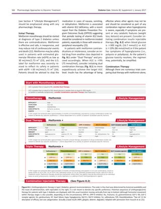 (see Section 4 “Lifestyle Management”)
should be emphasized along with any
pharmacologic therapy.
Initial Therapy
Metformin monotherapy should be started
at diagnosis of type 2 diabetes unless
there are contraindications. Metformin
is effective and safe, is inexpensive, and
may reduce risk of cardiovascular events
and death (22). Metformin may be safely
used in patients with estimated glo-
merular ﬁltration rate (eGFR) as low as
30 mL/min/1.73 m2
(23), and the U.S.
label for metformin was recently re-
vised to reﬂect its safety in patients
with eGFR $30 mL/min/1.73 m2
(24).
Patients should be advised to stop the
medication in cases of nausea, vomiting,
or dehydration. Metformin is associated
with vitamin B12 deﬁciency, with a recent
report from the Diabetes Prevention Pro-
gram Outcomes Study (DPPOS) suggesting
that periodic testing of vitamin B12 levels
should be considered in metformin-treated
patients, especially in those with anemia or
peripheral neuropathy (25).
In patients with metformin contrain-
dications or intolerance, consider an ini-
tial drug from another class depicted in
Fig. 8.1 under “Dual Therapy” and pro-
ceed accordingly. When A1C is $9%
(75 mmol/mol), consider initiating dual
combination therapy (Fig. 8.1) to more
expeditiously achieve the target A1C
level. Insulin has the advantage of being
effective where other agents may not be
and should be considered as part of any
combination regimen when hyperglycemia
is severe, especially if symptoms are pre-
sent or any catabolic features (weight
loss, ketosis) are present. Consider ini-
tiating combination insulin injectable
therapy (Fig. 8.2) when blood glucose
is $300 mg/dL (16.7 mmol/L) or A1C
is $10% (86 mmol/mol) or if the patient
has symptoms of hyperglycemia (i.e.,
polyuria or polydipsia). As the patient’s
glucose toxicity resolves, the regimen
may, potentially, be simpliﬁed.
Combination Therapy
Although there are numerous trials com-
paring dual therapy with metformin alone,
Figure 8.1—Antihyperglycemic therapy in type 2 diabetes: general recommendations. The order in the chart was determined by historical availability and
the route of administration, with injectables to the right; it is not meant to denote any speciﬁc preference. Potential sequences of antihyperglycemic
therapy for patients with type 2 diabetes are displayed, with the usual transition moving vertically from top to bottom (although horizontal movement
within therapy stages is also possible, depending on the circumstances). DPP-4-i, DPP-4 inhibitor; fxs, fractures; GI, gastrointestinal; GLP-1 RA, GLP-1
receptor agonist; GU, genitourinary; HF, heart failure; Hypo, hypoglycemia; SGLT2-i, SGLT2 inhibitor; SU, sulfonylurea; TZD, thiazolidinedione. *See ref. 21 for
description of efﬁcacy and cost categorization. §Usually a basal insulin (NPH, glargine, detemir, degludec). Adapted with permission from Inzucchi et al. (21).
S66 Pharmacologic Approaches to Glycemic Treatment Diabetes Care Volume 40, Supplement 1, January 2017
 