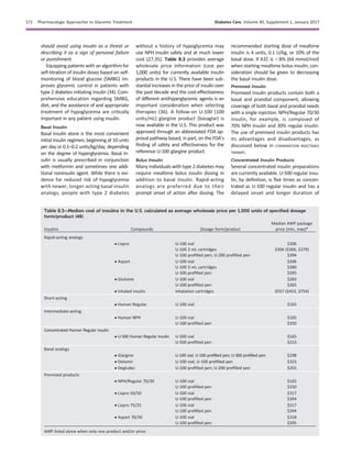 should avoid using insulin as a threat or
describing it as a sign of personal failure
or punishment.
Equipping patients with an algorithm for
self-titration of insulin doses based on self-
monitoring of blood glucose (SMBG) im-
proves glycemic control in patients with
type 2 diabetes initiating insulin (34). Com-
prehensive education regarding SMBG,
diet, and the avoidance of and appropriate
treatment of hypoglycemia are critically
important in any patient using insulin.
Basal Insulin
Basal insulin alone is the most convenient
initial insulin regimen, beginning at 10 units
per day or 0.1–0.2 units/kg/day, depending
on the degree of hyperglycemia. Basal in-
sulin is usually prescribed in conjunction
with metformin and sometimes one addi-
tional noninsulin agent. While there is evi-
dence for reduced risk of hypoglycemia
with newer, longer-acting basal insulin
analogs, people with type 2 diabetes
without a history of hypoglycemia may
use NPH insulin safely and at much lower
cost (27,35). Table 8.3 provides average
wholesale price information (cost per
1,000 units) for currently available insulin
products in the U.S. There have been sub-
stantial increases in the price of insulin over
the past decade and the cost-effectiveness
of different antihyperglycemic agents is an
important consideration when selecting
therapies (36). A follow-on U-100 (100
units/mL) glargine product (basaglar) is
now available in the U.S. This product was
approved through an abbreviated FDA ap-
proval pathway based, in part, on the FDA’s
ﬁnding of safety and effectiveness for the
reference U-100 glargine product.
Bolus Insulin
Many individuals with type 2 diabetes may
require mealtime bolus insulin dosing in
addition to basal insulin. Rapid-acting
analogs are preferred due to their
prompt onset of action after dosing. The
recommended starting dose of mealtime
insulin is 4 units, 0.1 U/kg, or 10% of the
basal dose. If A1C is ,8% (64 mmol/mol)
when starting mealtime bolus insulin, con-
sideration should be given to decreasing
the basal insulin dose.
Premixed Insulin
Premixed insulin products contain both a
basal and prandial component, allowing
coverage of both basal and prandial needs
with a single injection. NPH/Regular 70/30
insulin, for example, is composed of
70% NPH insulin and 30% regular insulin.
The use of premixed insulin products has
its advantages and disadvantages, as
discussed below in COMBINATION INJECTABLE
THERAPY.
Concentrated Insulin Products
Several concentrated insulin preparations
are currently available. U-500 regular insu-
lin, by deﬁnition, is ﬁve times as concen-
trated as U-100 regular insulin and has a
delayed onset and longer duration of
Table 8.3—Median cost of insulins in the U.S. calculated as average wholesale price per 1,000 units of speciﬁed dosage
form/product (48)
Insulins Compounds Dosage form/product
Median AWP package
price (min, max)*
Rapid-acting analogs
c Lispro U-100 vial $306
U-100 3 mL cartridges $306 ($306, $379)
U-100 preﬁlled pen; U-200 preﬁlled pen $394
c Aspart U-100 vial $306
U-100 3 mL cartridges $380
U-100 preﬁlled pen $395
c Glulisine U-100 vial $283
U-100 preﬁlled pen $365
c Inhaled insulin Inhalation cartridges $557 ($453, $754)
Short-acting
c Human Regular U-100 vial $165
Intermediate-acting
c Human NPH U-100 vial $165
U-100 preﬁlled pen $350
Concentrated Human Regular insulin
c U-500 Human Regular insulin U-500 vial $165
U-500 preﬁlled pen $213
Basal analogs
c Glargine U-100 vial; U-100 preﬁlled pen; U-300 preﬁlled pen $298
c Detemir U-100 vial; U-100 preﬁlled pen $323
c Degludec U-100 preﬁlled pen; U-200 preﬁlled pen $355
Premixed products
c NPH/Regular 70/30 U-100 vial $165
U-100 preﬁlled pen $350
c Lispro 50/50 U-100 vial $317
U-100 preﬁlled pen $394
c Lispro 75/25 U-100 vial $317
U-100 preﬁlled pen $394
c Aspart 70/30 U-100 vial $318
U-100 preﬁlled pen $395
AWP listed alone when only one product and/or price.
S72 Pharmacologic Approaches to Glycemic Treatment Diabetes Care Volume 40, Supplement 1, January 2017
 