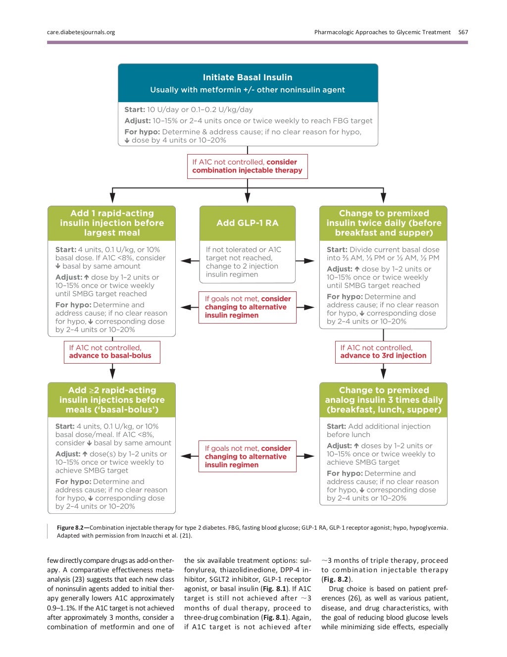 Ada diabetes care 2017