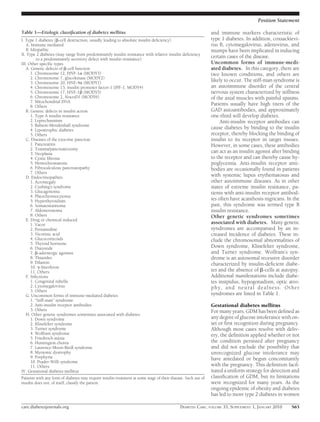 Position Statement

Table 1—Etiologic classiﬁcation of diabetes mellitus                                                           and immune markers characteristic of
I. Type 1 diabetes (␤-cell destruction, usually leading to absolute insulin deﬁciency)                         type 1 diabetes. In addition, coxsackievi-
   A. Immune mediated                                                                                          rus B, cytomegalovirus, adenovirus, and
   B. Idiopathic                                                                                               mumps have been implicated in inducing
II. Type 2 diabetes (may range from predominantly insulin resistance with relative insulin deﬁciency
          to a predominantly secretory defect with insulin resistance)
                                                                                                               certain cases of the disease.
III. Other speciﬁc types                                                                                       Uncommon forms of immune-medi-
   A. Genetic defects of ␤-cell function                                                                       ated diabetes. In this category, there are
      1. Chromosome 12, HNF-1␣ (MODY3)                                                                         two known conditions, and others are
      2. Chromosome 7, glucokinase (MODY2)
      3. Chromosome 20, HNF-4␣ (MODY1)
                                                                                                               likely to occur. The stiff-man syndrome is
      4. Chromosome 13, insulin promoter factor-1 (IPF-1; MODY4)                                               an autoimmune disorder of the central
      5. Chromosome 17, HNF-1␤ (MODY5)                                                                         nervous system characterized by stiffness
      6. Chromosome 2, NeuroD1 (MODY6)                                                                         of the axial muscles with painful spasms.
      7. Mitochondrial DNA
      8. Others
                                                                                                               Patients usually have high titers of the
   B. Genetic defects in insulin action                                                                        GAD autoantibodies, and approximately
      1. Type A insulin resistance                                                                             one-third will develop diabetes.
      2. Leprechaunism                                                                                              Anti-insulin receptor antibodies can
      3. Rabson-Mendenhall syndrome
      4. Lipoatrophic diabetes                                                                                 cause diabetes by binding to the insulin
      5. Others                                                                                                receptor, thereby blocking the binding of
   C. Diseases of the exocrine pancreas                                                                        insulin to its receptor in target tissues.
      1. Pancreatitis                                                                                          However, in some cases, these antibodies
      2. Trauma/pancreatectomy
      3. Neoplasia                                                                                             can act as an insulin agonist after binding
      4. Cystic ﬁbrosis                                                                                        to the receptor and can thereby cause hy-
      5. Hemochromatosis                                                                                       poglycemia. Anti-insulin receptor anti-
      6. Fibrocalculous pancreatopathy                                                                         bodies are occasionally found in patients
      7. Others
   D. Endocrinopathies                                                                                         with systemic lupus erythematosus and
      1. Acromegaly                                                                                            other autoimmune diseases. As in other
      2. Cushing’s syndrome                                                                                    states of extreme insulin resistance, pa-
      3. Glucagonoma                                                                                           tients with anti-insulin receptor antibod-
      4. Pheochromocytoma
      5. Hyperthyroidism                                                                                       ies often have acanthosis nigricans. In the
      6. Somatostatinoma                                                                                       past, this syndrome was termed type B
      7. Aldosteronoma                                                                                         insulin resistance.
      8. Others                                                                                                Other genetic syndromes sometimes
   E. Drug or chemical induced
      1. Vacor                                                                                                 associated with diabetes. Many genetic
      2. Pentamidine                                                                                           syndromes are accompanied by an in-
      3. Nicotinic acid                                                                                        creased incidence of diabetes. These in-
      4. Glucocorticoids                                                                                       clude the chromosomal abnormalities of
      5. Thyroid hormone
      6. Diazoxide                                                                                             Down syndrome, Klinefelter syndrome,
      7. ␤-adrenergic agonists                                                                                 and Turner syndrome. Wolfram’s syn-
      8. Thiazides                                                                                             drome is an autosomal recessive disorder
      9. Dilantin                                                                                              characterized by insulin-deﬁcient diabe-
      10. ␥-Interferon
      11. Others                                                                                               tes and the absence of ␤-cells at autopsy.
   F. Infections                                                                                               Additional manifestations include diabe-
      1. Congenital rubella                                                                                    tes insipidus, hypogonadism, optic atro-
      2. Cytomegalovirus                                                                                       phy, and neural deafness. Other
      3. Others
   G. Uncommon forms of immune-mediated diabetes                                                               syndromes are listed in Table 1.
      1. “Stiff-man” syndrome
      2. Anti-insulin receptor antibodies                                                                      Gestational diabetes mellitus
      3. Others                                                                                                For many years, GDM has been deﬁned as
   H. Other genetic syndromes sometimes associated with diabetes
      1. Down syndrome                                                                                         any degree of glucose intolerance with on-
      2. Klinefelter syndrome                                                                                  set or ﬁrst recognition during pregnancy.
      3. Turner syndrome                                                                                       Although most cases resolve with deliv-
      4. Wolfram syndrome                                                                                      ery, the deﬁnition applied whether or not
      5. Friedreich ataxia
      6. Huntington chorea                                                                                     the condition persisted after pregnancy
      7. Laurence-Moon-Biedl syndrome                                                                          and did not exclude the possibility that
      8. Myotonic dystrophy                                                                                    unrecognized glucose intolerance may
      9. Porphyria                                                                                             have antedated or begun concomitantly
      10. Prader-Willi syndrome
      11. Others                                                                                               with the pregnancy. This deﬁnition facil-
IV. Gestational diabetes mellitus                                                                              itated a uniform strategy for detection and
Patients with any form of diabetes may require insulin treatment at some stage of their disease. Such use of   classiﬁcation of GDM, but its limitations
insulin does not, of itself, classify the patient.                                                             were recognized for many years. As the
                                                                                                               ongoing epidemic of obesity and diabetes
                                                                                                               has led to more type 2 diabetes in women

care.diabetesjournals.org                                                                    DIABETES CARE, VOLUME 33, SUPPLEMENT 1, JANUARY 2010     S65
 