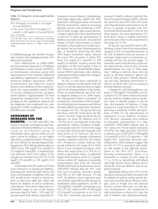 Diagnosis and Classiﬁcation

Table 2—Categories of increased risk for              dominal or visceral obesity), dyslipidemia       nication). Finally, evidence from the Dia-
diabetes*                                             with high triglycerides and/or low HDL           betes Prevention Program (DPP), wherein
FPG 100 mg/dl (5.6 mmol/l) to 125 mg/dl               cholesterol, and hypertension. Structured        the mean A1C was 5.9% (SD 0.5%), indi-
  (6.9 mmol/l) ͓IFG͔                                  lifestyle intervention, aimed at increasing      cates that preventive interventions are ef-
2-h PG in the 75-g OGTT 140 mg/dl (7.8                physical activity and producing 5–10%            fective in groups of people with A1C
  mmol/l) to 199 mg/dl (11.0 mmol/l) ͓IGT͔            loss of body weight, and certain pharma-         levels both below and above 5.9% (9). For
A1C 5.7–6.4%                                          cological agents have been demonstrated          these reasons, the most appropriate A1C
                                                      to prevent or delay the development of           level above which to initiate preventive
*For all three tests, risk is continuous, extending
below the lower limit of the range and becoming       diabetes in people with IGT; the potential       interventions is likely to be somewhere in
disproportionately greater at higher ends of the      impact of such interventions to reduce           the range of 5.5– 6%.
range.                                                mortality or the incidence of cardiovascu-            As was the case with FPG and 2-h PG,
                                                      lar disease has not been demonstrated to         deﬁning a lower limit of an intermediate
                                                      date. It should be noted that the 2003           category of A1C is somewhat arbitrary, as
of childbearing age, the number of preg-              ADA Expert Committee report reduced              the risk of diabetes with any measure or
nant women with undiagnosed type 2 di-                the lower FPG cut point to deﬁne IFG             surrogate of glycemia is a continuum, ex-
abetes has increased.                                 from 110 mg/dl (6.1 mmol/l) to 100               tending well into the normal ranges. To
     After deliberations in 2008 –2009,               mg/dl (5.6 mmol/l), in part to ensure that       maximize equity and efﬁciency of preven-
the International Association of Diabetes             prevalence of IFG was similar to that of         tive interventions, such an A1C cut point
and Pregnancy Study Groups (IADPSG),                  IGT. However, the World Health Organi-           should balance the costs of “false nega-
an international consensus group with                 zation (WHO) and many other diabetes             tives” (failing to identify those who are
representatives from multiple obstetrical             organizations did not adopt this change in       going to develop diabetes) against the
and diabetes organizations, including the             the deﬁnition of IFG.                            costs of “false positives” (falsely identify-
American Diabetes Association (ADA),                       As A1C is used more commonly to             ing and then spending intervention re-
recommended that high-risk women                      diagnose diabetes in individuals with risk       sources on those who were not going to
found to have diabetes at their initial pre-          factors, it will also identify those at higher   develop diabetes anyway).
natal visit, using standard criteria (Table           risk for developing diabetes in the future.           Compared to the fasting glucose cut-
3), receive a diagnosis of overt, not gesta-          When recommending the use of the A1C             point of 100 mg/dl (5.6 mmol/l), an A1C
tional, diabetes. Approximately 7% of all             to diagnose diabetes in its 2009 report,         cutpoint of 5.7% is less sensitive but more
pregnancies (ranging from 1 to 14%, de-               the International Expert Committee (3)           speciﬁc and has a higher positive predic-
pending on the population studied and                 stressed the continuum of risk for diabe-        tive value to identify people at risk for
the diagnostic tests employed) are com-               tes with all glycemic measures and did not       later development of diabetes. A large
plicated by GDM, resulting in more than               formally identify an equivalent intermedi-       prospective study found that a 5.7% cut-
200,000 cases annually.                               ate category for A1C. The group did note         point has a sensitivity of 66% and speci-
                                                      that those with A1C levels above the lab-        ﬁcity of 88% for the identiﬁcation of
CATEGORIES OF                                         oratory “normal” range but below the di-         subsequent 6-year diabetes incidence
INCREASED RISK FOR                                    agnostic cut point for diabetes (6.0 to          (10). Receiver operating curve analyses
DIABETES — In 1997 and 2003, The                      Ͻ6.5%) are at very high risk of develop-         of nationally representative U.S. data
Expert Committee on Diagnosis and Clas-               ing diabetes. Indeed, incidence of diabe-        (NHANES 1999-2006) indicate that an
siﬁcation of Diabetes Mellitus (1,2) recog-           tes in people with A1C levels in this range      A1C value of 5.7% has modest sensitivity
nized an intermediate group of                        is more than 10 times that of people with        (39-45%) but high speciﬁcity (81-91%)
individuals whose glucose levels do not               lower levels (4 –7). However, the 6.0 to         to identify cases of IFP (FPG Ͼ100 mg/dl)
meet criteria for diabetes, yet are higher            Ͻ6.5% range fails to identify a substantial      (5.6 mmol/l) or IGT (2-h glucose Ͼ 140
than those considered normal. These peo-              number of patients who have IFG and/or           mg/dl) (R.T. Ackerman, personal com-
ple were deﬁned as having impaired fast-              IGT. Prospective studies indicate that           munication). Other analyses suggest that
ing glucose (IFG) [fasting plasma glucose             people within the A1C range of 5.5– 6.0%         an A1C of 5.7% is associated with diabe-
(FPG) levels 100 mg/dl (5.6 mmol/l) to                have a 5-year cumulative incidence of di-        tes risk similar to the high-risk partici-
125 mg/dl (6.9 mmol/l)], or impaired glu-             abetes that ranges from 12 to 25% (4 –7),        pants in the DPP (R.T. Ackerman,
cose tolerance (IGT) [2-h values in the               which is appreciably (three- to eightfold)       personal communication). Hence, it is
oral glucose tolerance test (OGTT) of 140             higher than incidence in the U.S. popula-        reasonable to consider an A1C range of
mg/dl (7.8 mmol/l) to 199 mg/dl (11.0                 tion as a whole (8). Analyses of nationally      5.7 to 6.4% as identifying individuals
mmol/l)].                                             representative data from the National            with high risk for future diabetes and to
     Individuals with IFG and/or IGT have             Health and Nutrition Examination Survey          whom the term pre-diabetes may be ap-
been referred to as having pre-diabetes,              (NHANES) indicate that the A1C value             plied if desired.
indicating the relatively high risk for the           that most accurately identiﬁes people                 Individuals with an A1C of 5.7– 6.4%
future development of diabetes. IFG and               with IFG or IGT falls between 5.5 and            should be informed of their increased risk
IGT should not be viewed as clinical en-              6.0%. In addition, linear regression anal-       for diabetes as well as cardiovascular dis-
tities in their own right but rather risk             yses of these data indicate that among the       ease and counseled about effective strate-
factors for diabetes as well as cardiovas-            nondiabetic adult population, an FPG of          gies, such as weight loss and physical
cular disease. They can be observed as in-            110 mg/dl (6.1 mmol/l) corresponds to an         activity, to lower their risks. As with glu-
termediate stages in any of the disease               A1C of 5.6%, while an FPG of 100 mg/dl           cose measurements, the continuum of
processes listed in Table 1. IFG and IGT              (5.6 mmol/l) corresponds to an A1C of            risk is curvilinear, so that as A1C rises, the
are associated with obesity (especially ab-           5.4% (R.T. Ackerman, personal commu-             risk of diabetes rises disproportionately.

S66       DIABETES CARE, VOLUME 33, SUPPLEMENT 1, JANUARY 2010                                                              care.diabetesjournals.org
 