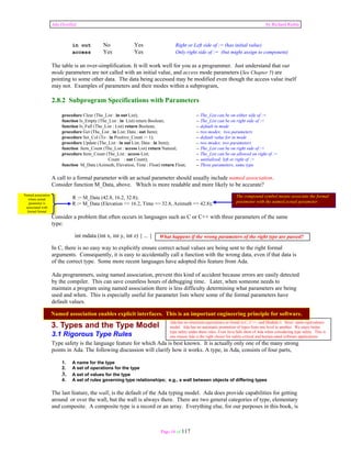 Ada Distilled by Richard Riehle 
in out No Yes Right or Left side of := (has initial value) 
access Yes Yes Only right side of := (but might assign to component) 
The table is an over-simplification. It will work well for you as a programmer. Just understand that out 
mode parameters are not called with an initial value, and access mode parameters (See Chapter 5) are 
pointing to some other data. The data being accessed may be modified even though the access value itself 
may not. Examples of parameters and their modes within a subprogram, 
2.8.2 Subprogram Specifications with Parameters 
procedure Clear (The_List : in out List); -- The_List can be on either side of := 
function Is_Empty (The_List : in List) return Boolean; -- The_List can be on right side of := 
function Is_Full (The_List : List) return Boolean; -- default in mode 
procedure Get (The_List : in List; Data : out Item); -- two modes; two parameters 
procedure Set_Col (To : in Positive_Count := 1); -- default value for in mode 
procedure Update (The_List : in out List; Data : in Item); -- two modes; two parameters 
function Item_Count (The_List : access List) return Natural; -- The_List can be on right side of := 
procedure Item_Count (The_List : access List; -- The_List can be on allowed on right of := 
Count : out Count); -- unitialized; left or right of := 
function M_Data (Azimuth, Elevation, Time : Float) return Float; -- Three parameters, same type 
A call to a formal parameter with an actual parameter should usually include named association. 
Consider function M_Data, above. Which is more readable and more likely to be accurate? 
R := M_Data (42.8, 16.2, 32.8); 
R := M_Data (Elevation => 16.2, Time => 32.8, Azimuth => 42.8); 
The compound symbol means associate the formal 
parameter with the named actual parameter. 
Consider a problem that often occurs in languages such as C or C++ with three parameters of the same 
type: 
What happens if the wrong parameters of the right type are passed? 
Named association enables explicit interfaces. This is an important engineering principle for software. 
Ada has no structural equivalence as found in C, C++, and Modula-3. Strict name equivalence 
model. Ada has no automatic promotion of types from one level to another. We enjoy better 
type safety under these rules. Even Java falls short of Ada when considering type safety. This is 
one reason Ada is the right choice for safety-critical and human-rated software applications. 
Page 16 of 117 
int mdata (int x, int y, int z) { ... } 
In C, there is no easy way to explicitly ensure correct actual values are being sent to the right formal 
arguments. Consequently, it is easy to accidentally call a function with the wrong data, even if that data is 
of the correct type. Some more recent languages have adopted this feature from Ada. 
Ada programmers, using named association, prevent this kind of accident because errors are easily detected 
by the compiler. This can save countless hours of debugging time. Later, when someone needs to 
maintain a program using named association there is less difficulty determining what parameters are being 
used and when. This is especially useful for parameter lists where some of the formal parameters have 
default values. 
3. Types and the Type Model 
3.1 Rigorous Type Rules 
Type safety is the language feature for which Ada is best known. It is actually only one of the many strong 
points in Ada. The following discussion will clarify how it works. A type, in Ada, consists of four parts, 
1. A name for the type 
2. A set of operations for the type 
3. A set of values for the type 
4. A set of rules governing type relationships; e.g., a wall between objects of differing types 
The last feature, the wall, is the default of the Ada typing model. Ada does provide capabilities for getting 
around or over the wall, but the wall is always there. There are two general categories of type, elementary 
and composite. A composite type is a record or an array. Everything else, for our purposes in this book, is 
Named association 
where actual 
parameter is 
associated with 
formal formal 
 