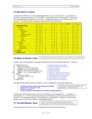 Ada Distilled by Richard Riehle 
3.5 Operations on Types 
As mentioned in Section 2.7.3, Ada distinguishes between operators and operations. Legal syntax for 
operations on types is defined in 4.5 of the ALRM. In general the rules are pretty simple. A limited type 
has no language-defined operations, not even the := (assignment) operation. Every other type has :=, at 
minimum. The following table summarizes some (not all) of these possibilities. 
:= = <, >, <=, >= & +, -, *, / abs rem/mod in not in 
A. Non-Limited Types Y Y .. .. .. .. .. Y Y 
1. Elementary Y Y .. .. .. .. .. Y Y 
a. Scalar Y Y Y .. .. .. .. Y Y 
1) Discrete Y Y Y .. .. .. .. Y Y 
Enumerated Y Y Y .. .. .. .. Y Y 
Integer Y Y Y .. Y Y Y Y Y 
Modular (Unsigned) Y Y Y .. Y N Y Y Y 
2) Not Discrete Y Y Y .. .. .. N Y Y 
Float Y Y Y .. Y Y N Y Y 
Fixed Y Y Y .. Y Y N Y Y 
Decimal Y Y Y .. Y Y N Y Y 
2. Composite Y Y .. .. N N N Y Y 
1) Record Y Y N .. N N N Y Y 
2) Array .. .. .. Y N N N Y Y 
Constrained Y Y Y Y N N N Y Y 
Unconstrained .. .. N .. N N N Y Y 
3. Private Y N N N N Y Y 
B. Limited N N N N N N N Y Y 
C. May Overload? N Y Y Y Y Y Y N N 
Note: membership test not officially an operation or operator. It cannot be overloaded. It is available for limited types. 
3.6 Where to Declare a Type 
Usually, a type will be declared in a package specification along with its exported operations. Therefore, 
package Machinery is -- 1 Package specification; requires body 
type Machine is private; -- 2 Specifies the visible part of the data type; 
procedure Turn_On (M : in out Machine); -- 3 procedure specification 
procedure Turn_Off (M : in out Machine); -- 4 procedure specification 
function Is_On (M : in Machine) return Boolean; -- 5 function specification 
function ">" (L, R : Machine) return Boolean; -- 6 Declare the ">" function for private type 
private -- 7 private part hidden from a client of contract 
type Machine is record -- 8 full definition of the publicly declared type 
Turned_On : Boolean := False; -- 9 component of the type; OOP attribute 
end record; -- 10 scope terminator for the component 
end Machinery; -- 11 scope terminator for the specification 
will imply that the public operations available to a client of Machinery, for the type Machine, are: 
• pre-defined assignment and test for equality and inequality 
• procedures Turn_On and Turn_Off 
• functions Is_On and ">" 
• no other operations on type Machine are available in package Machinery. 
The language defined operations for a private type, Machine, are only assignment ( := ) , Equality ( = ), 
and Inequality (/=). All other operations and operators for Machine must be explicitly declared in the 
contract, i.e., the package specification. The package has overloaded the ">" operator, so a client of this 
package can do a greater than compare on two machine objects. 
Note: by a "wall" we mean that values of differing types may not be directly mixed in 
3.7 The Wall Between Types 
expressions. Type conversion can sometimes help you across the wall. Other times, more 
roundabout approaches are required. This is in keeping with Ada's charter to be as type safe as 
The fourth property for a type, the wall, is illustrated using the following declarations, 
Page 19 of 117 
Note: subprograms (procedures and functions) are analogous to methods 
or member functions in other languages. Most of the time these are 
public, but sometimes it is useful to make them private. 
 