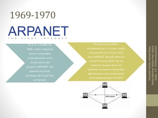 1969-1970
En E. U., a finales de
1969, cuatro máquinas
fueron conectadas
conjuntamente como
consecuencia del
proyecto ARPANET. Así
apareció el primer
prototipo de lo que hoy
es Internet.
En diciembre de 1970 el Network
Working Group (NWG),
encabezado por S. Crocker, acabó
el protocolo host a host inicial
para ARPANET, llamado Network
Control Protocol (NCP). De ese
modo los usuarios de la red
pudieron comenzar a desarrollar
aplicaciones como consecuencia
de la implementación del NCP
durante el periodo 1971-72
FernandoCarrillo,DanielaMaya,
AshleyMartinez,MelisaPool,Valeria
Uribia1°K07/Diciembre/2015
 