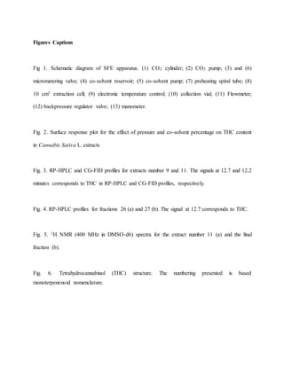 Figures Captions
Fig 1. Schematic diagram of SFE apparatus. (1) CO2 cylinder; (2) CO2 pump; (3) and (6)
micrometering valve; (4) co-solvent reservoir; (5) co-solvent pump; (7) preheating spiral tube; (8)
10 cm3 extraction cell; (9) electronic temperature control; (10) collection vial; (11) Flowmeter;
(12) backpressure regulator valve; (13) manometer.
Fig. 2. Surface response plot for the effect of pressure and co-solvent percentage on THC content
in Cannabis Sativa L. extracts
Fig. 3. RP-HPLC and CG-FID profiles for extracts number 9 and 11. The signals at 12.7 and 12.2
minutes corresponds to THC in RP-HPLC and CG-FID profiles, respectively.
Fig. 4. RP-HPLC profiles for fractions 26 (a) and 27 (b). The signal at 12.7 corresponds to THC.
Fig. 5. 1H NMR (400 MHz in DMSO-d6) spectra for the extract number 11 (a) and the final
fraction (b).
Fig. 6. Tetrahydrocannabinol (THC) structure. The numbering presented is based
monoterpenenoid nomenclature.
 