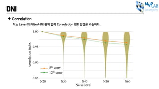 PR-240: Modulating Image Restoration with Continual Levels via Adaptive ...