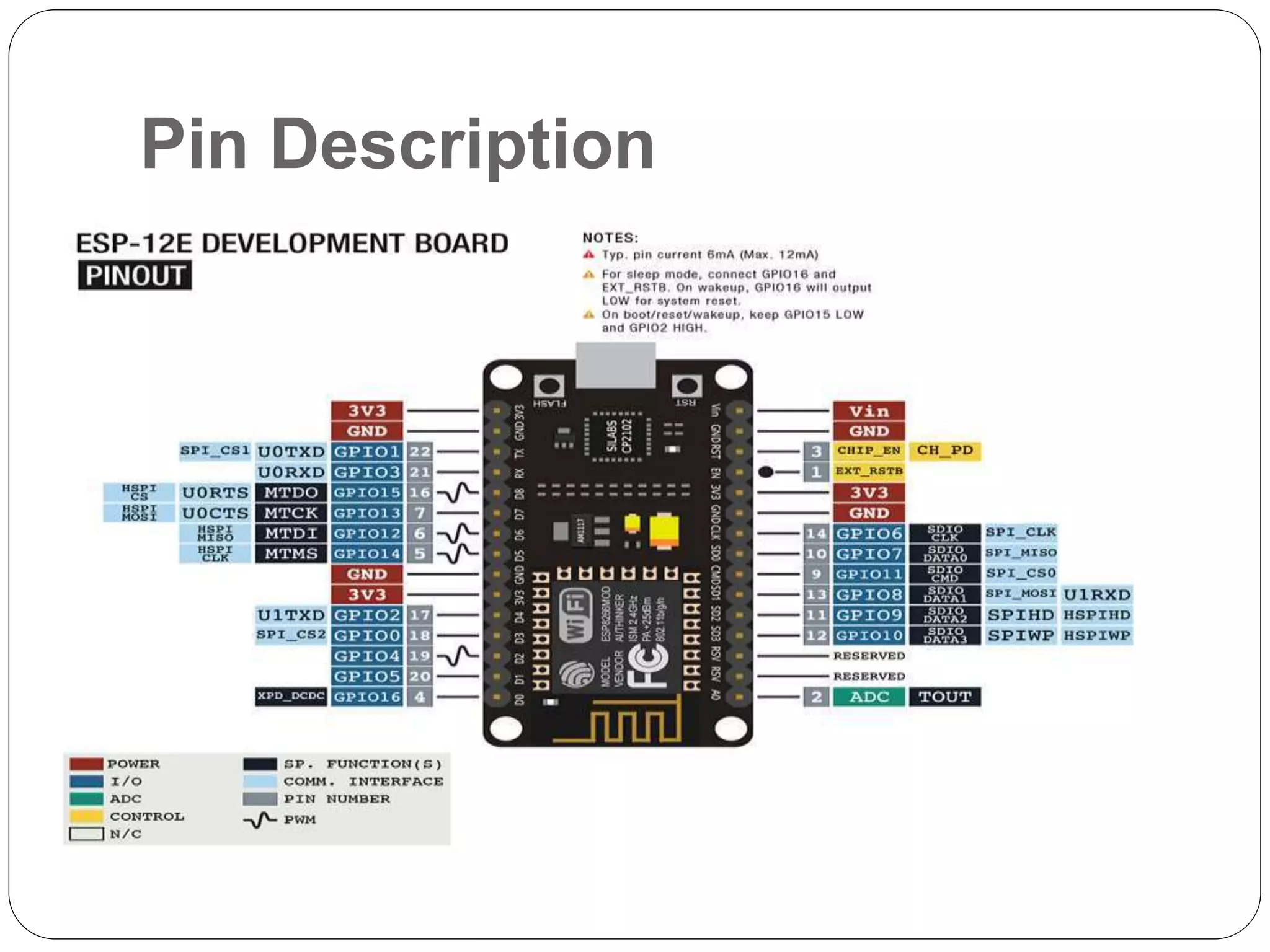 Pin Description
 