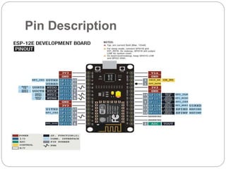 Pin Description
 