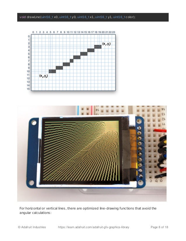 Adafruit gfx graphics library