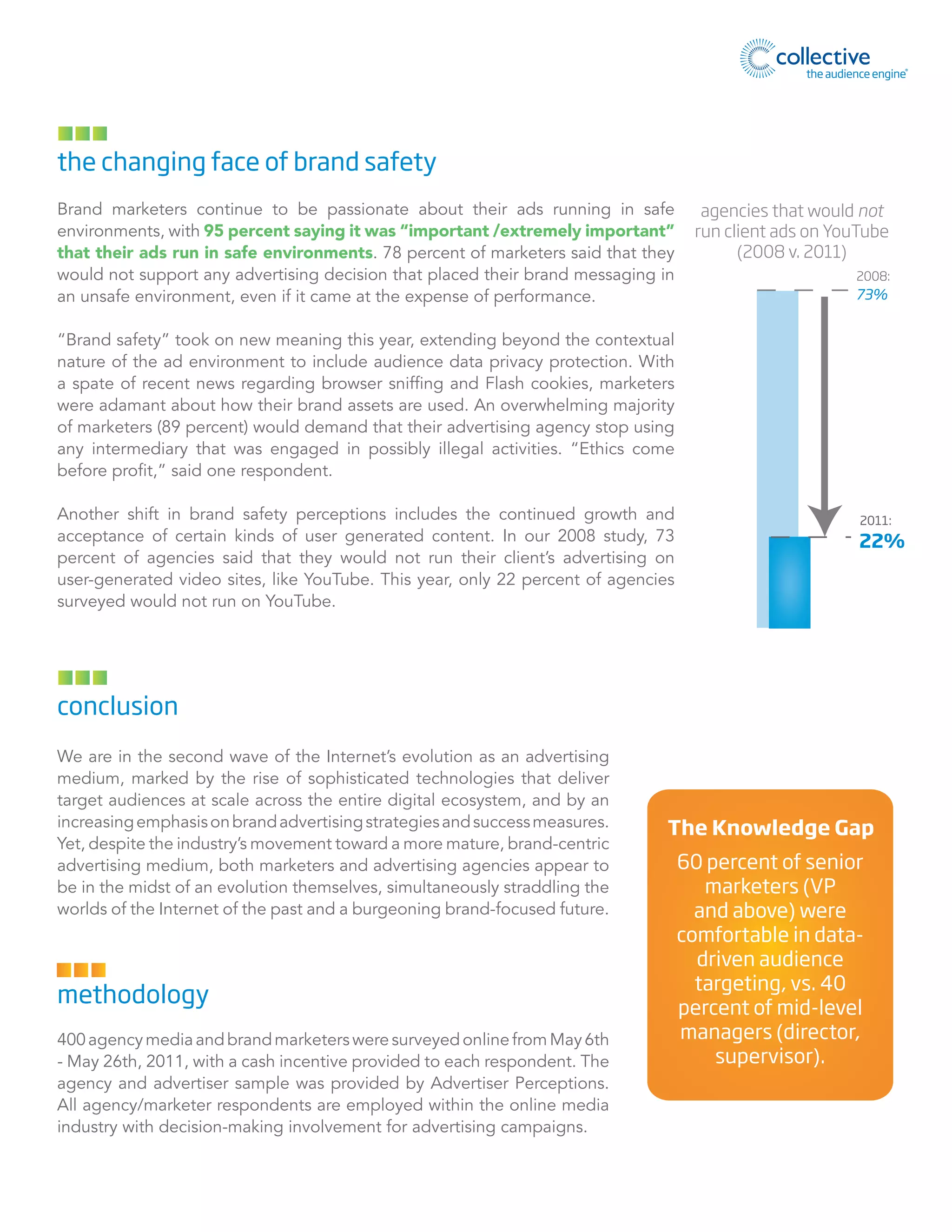 ®

the changing face of brand safety
Brand marketers continue to be passionate about their ads running in safe
environments, with 95 percent saying it was “important /extremely important”
that their ads run in safe environments. 78 percent of marketers said that they
would not support any advertising decision that placed their brand messaging in
an unsafe environment, even if it came at the expense of performance.

agencies that would not
run client ads on YouTube
(2008 v. 2011)
2008:

73%

“Brand safety” took on new meaning this year, extending beyond the contextual
nature of the ad environment to include audience data privacy protection. With
a spate of recent news regarding browser sniffing and Flash cookies, marketers
were adamant about how their brand assets are used. An overwhelming majority
of marketers (89 percent) would demand that their advertising agency stop using
any intermediary that was engaged in possibly illegal activities. “Ethics come
before profit,” said one respondent.
Another shift in brand safety perceptions includes the continued growth and
acceptance of certain kinds of user generated content. In our 2008 study, 73
percent of agencies said that they would not run their client’s advertising on
user-generated video sites, like YouTube. This year, only 22 percent of agencies
surveyed would not run on YouTube.

2011:

22%

conclusion
We are in the second wave of the Internet’s evolution as an advertising
medium, marked by the rise of sophisticated technologies that deliver
target audiences at scale across the entire digital ecosystem, and by an
increasing emphasis on brand advertising strategies and success measures.
Yet, despite the industry’s movement toward a more mature, brand-centric
advertising medium, both marketers and advertising agencies appear to
be in the midst of an evolution themselves, simultaneously straddling the
worlds of the Internet of the past and a burgeoning brand-focused future.

methodology
400 agency media and brand marketers were surveyed online from May 6th
- May 26th, 2011, with a cash incentive provided to each respondent. The
agency and advertiser sample was provided by Advertiser Perceptions.
All agency/marketer respondents are employed within the online media
industry with decision-making involvement for advertising campaigns.

The Knowledge Gap
60 percent of senior
marketers (VP
and above) were
comfortable in datadriven audience
targeting, vs. 40
percent of mid-level
managers (director,
supervisor).

 