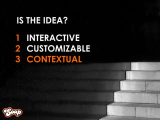 INTERACTIVE CUSTOMIZABLE CONTEXTUAL 1 2 3 IS THE IDEA? 