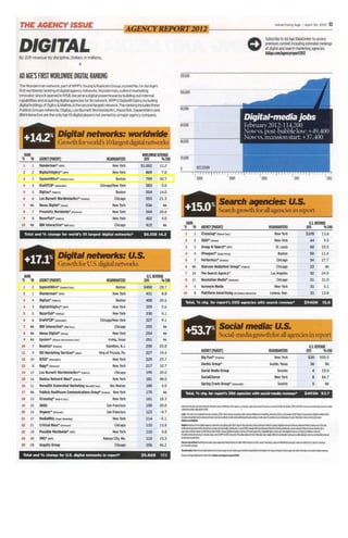 Ad Age Agency Report   Largest Digital Networks 043012