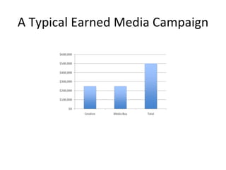 A Typical Earned Media Campaign 